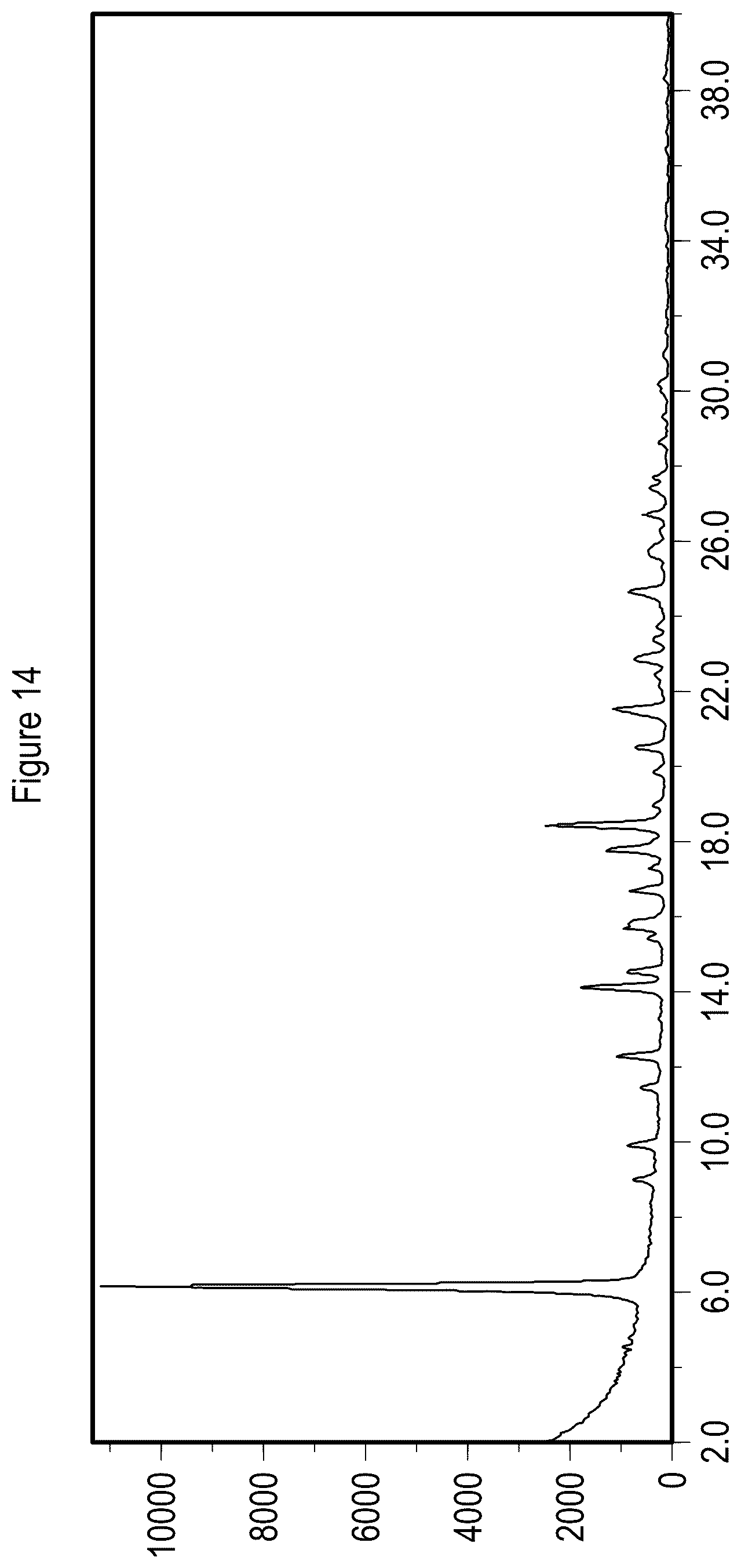 Patent US12157729 Figure 14 – Solid state forms of Belumosudil and Belumosudil salts