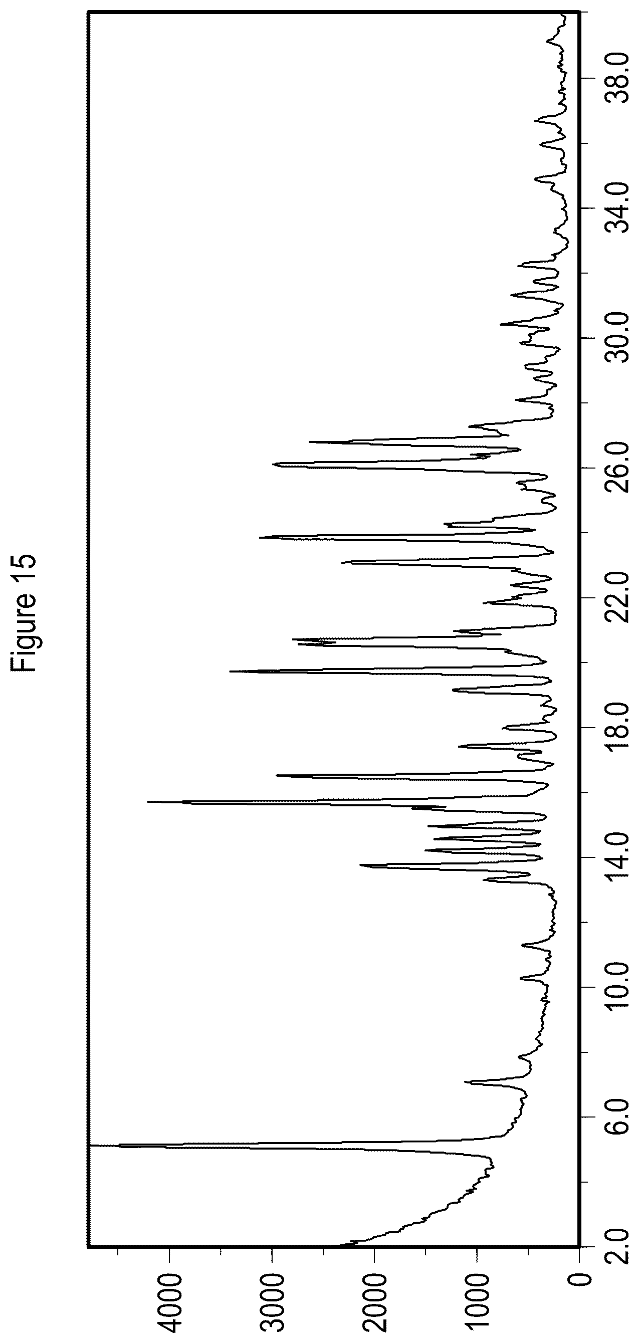 Patent US12157729 Figure 15 – Solid state forms of Belumosudil and Belumosudil salts