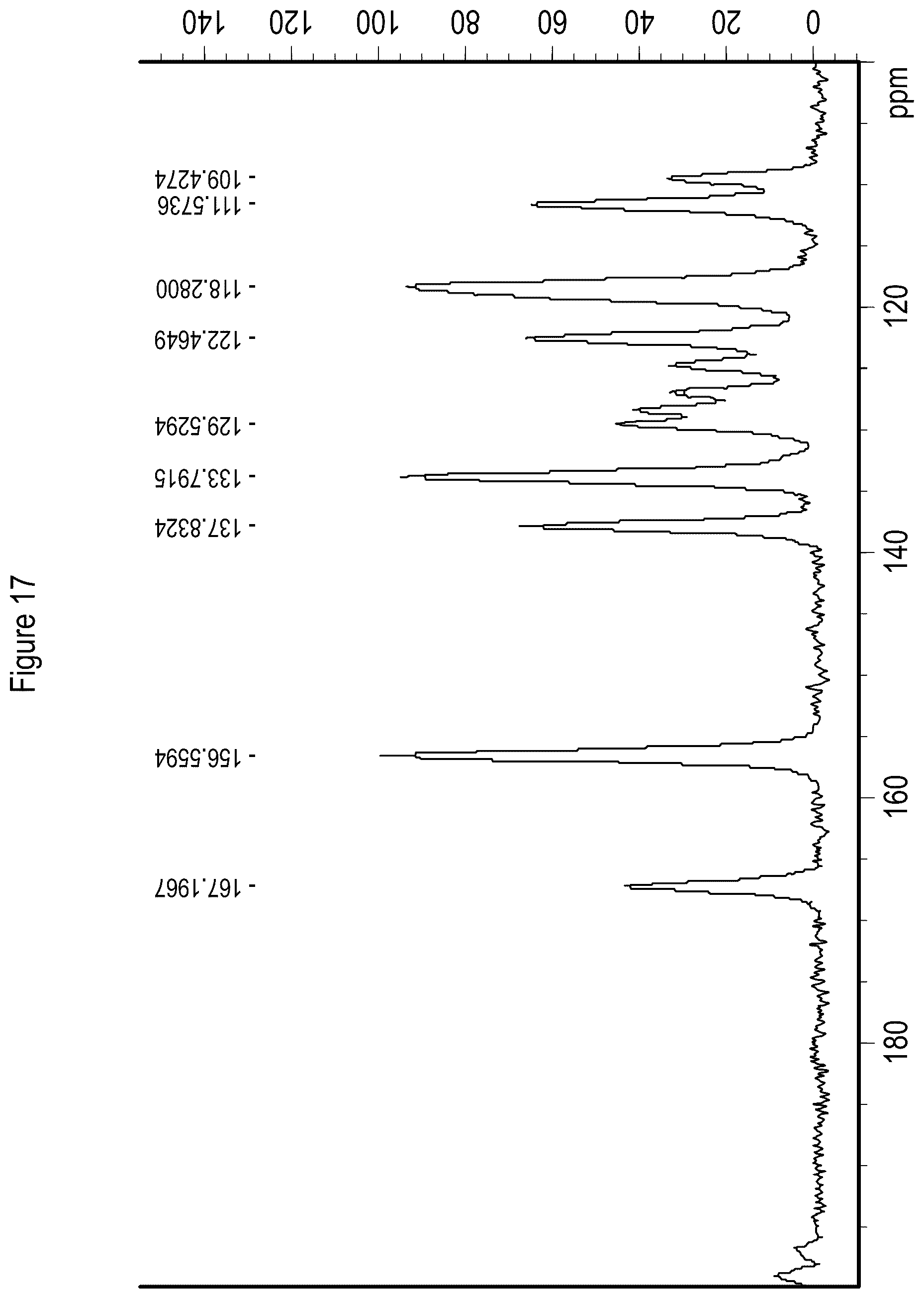 Patent US12157729 Figure 17 – Solid state forms of Belumosudil and Belumosudil salts