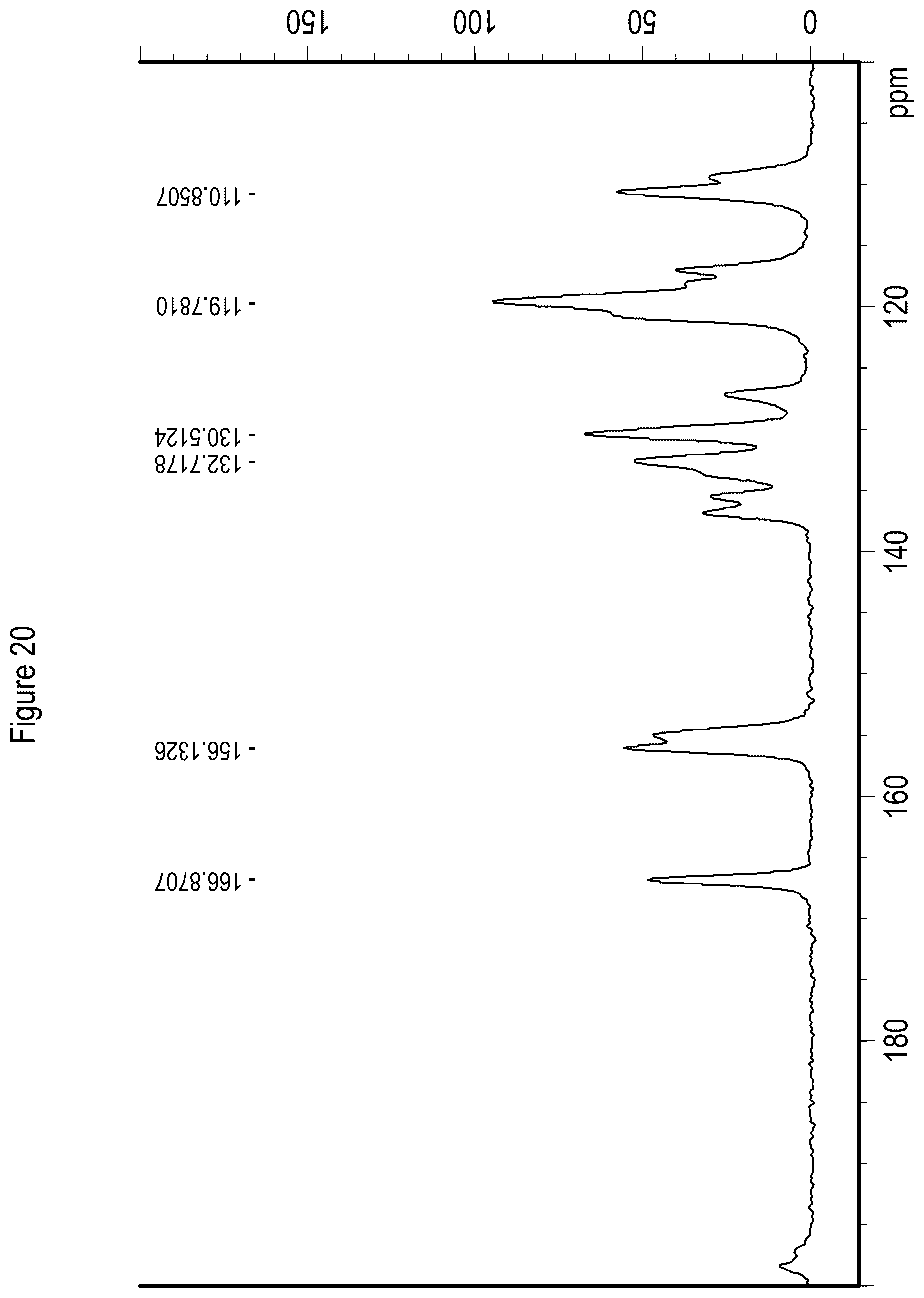 Patent US12157729 Figure 20 – Solid state forms of Belumosudil and Belumosudil salts