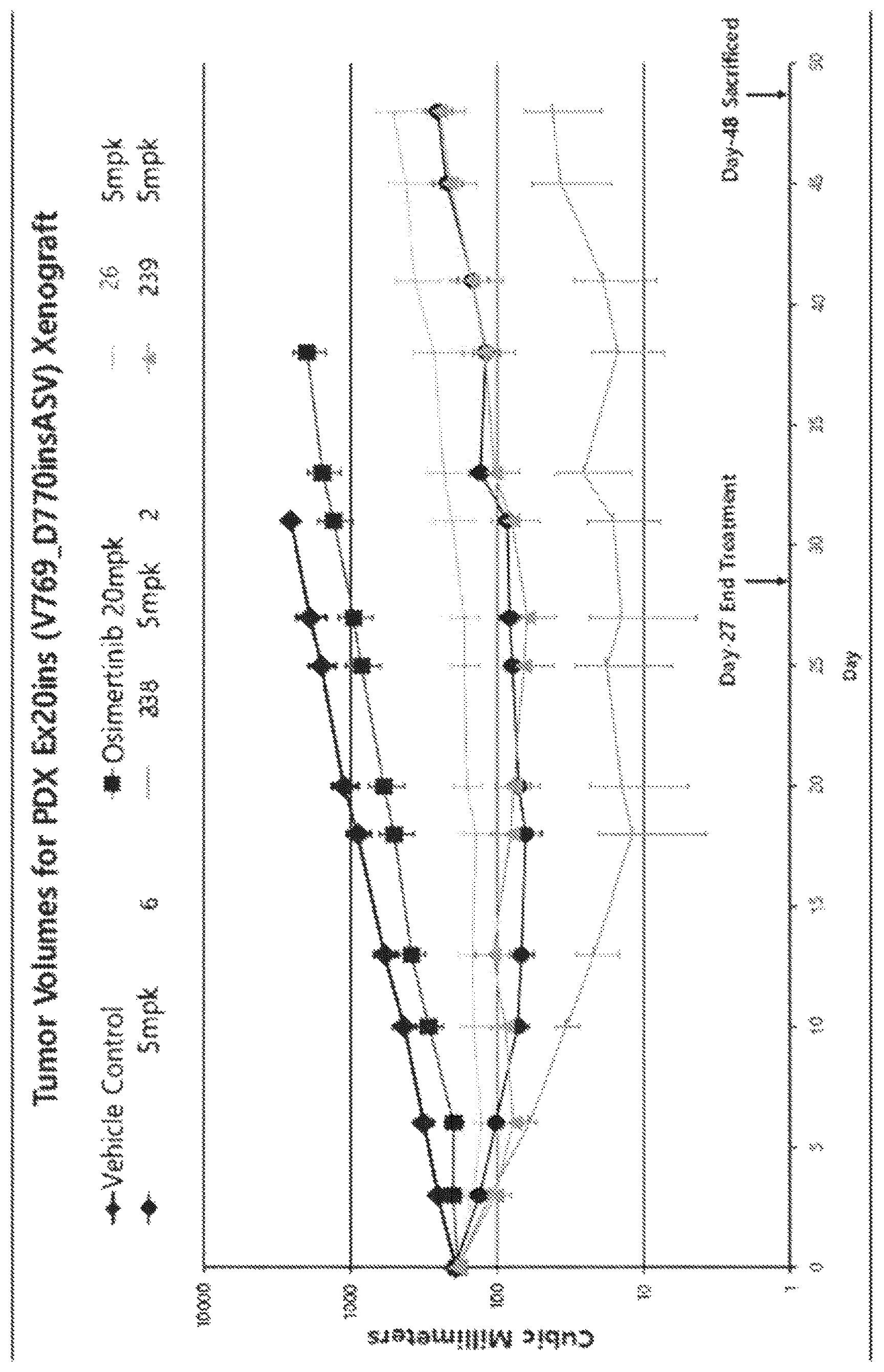 Patent US12157730 — Heteroaryl derivative, method for producing same, and pharmaceutical composition comprising same as effective component — Figure 1