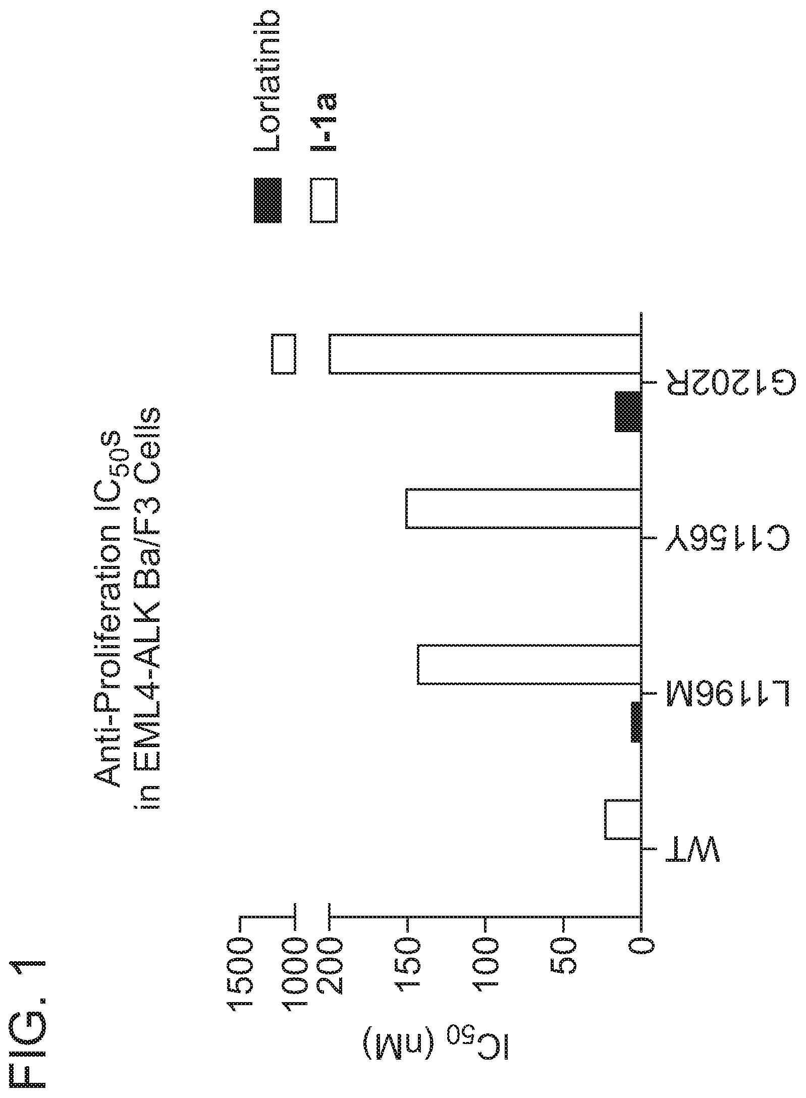 Patent US12157738 — Macrocyclic inhibitors of ALK, TRKA, TRKB, and ROS1 — Figure 1