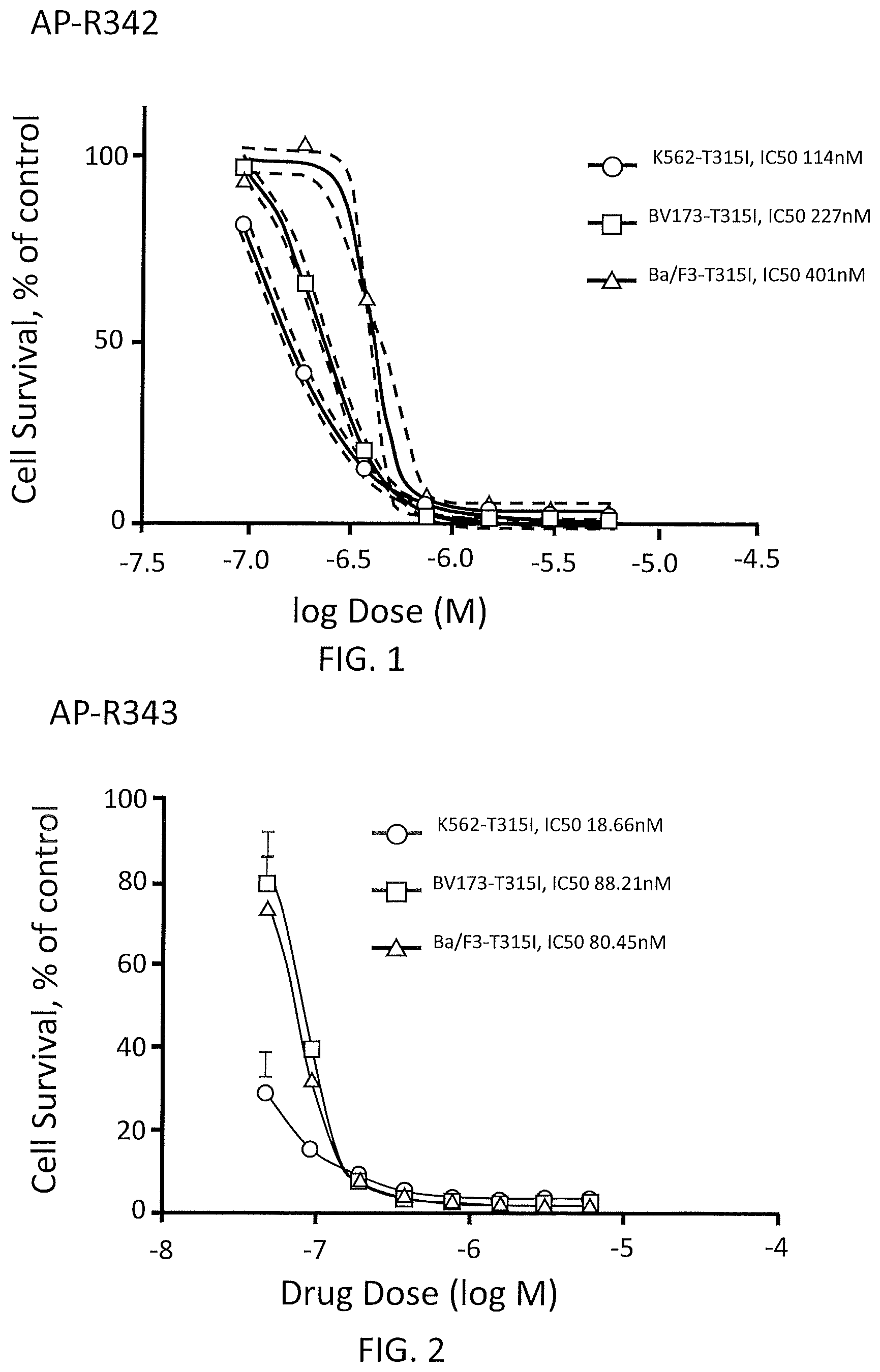 Patent US12157742 — Kinase inhibitors exhibiting anti-cancer activity and their method of use — Figure 1