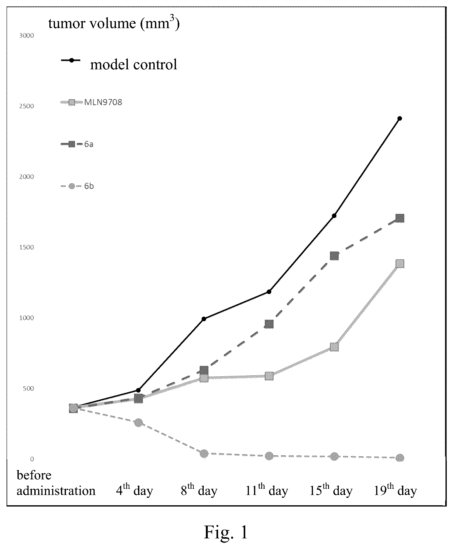 Patent US12157749 — Borate-based drug and use thereof — Figure 1