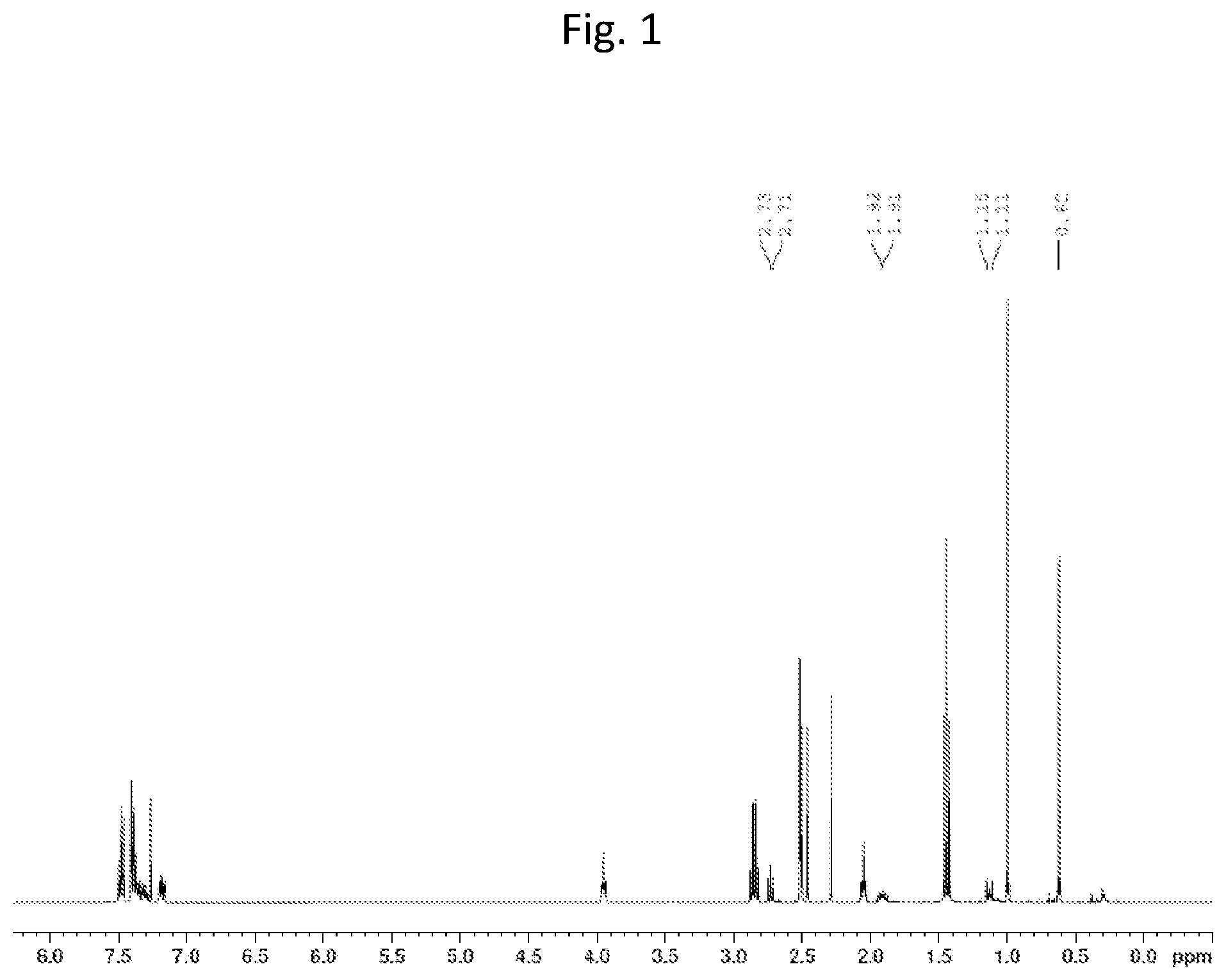 Patent US12157751 — Process for the synthesis of oligomeric siloxane having sulfone moiety, and silicon-containing compounds having sulfone moiety — Figure 1