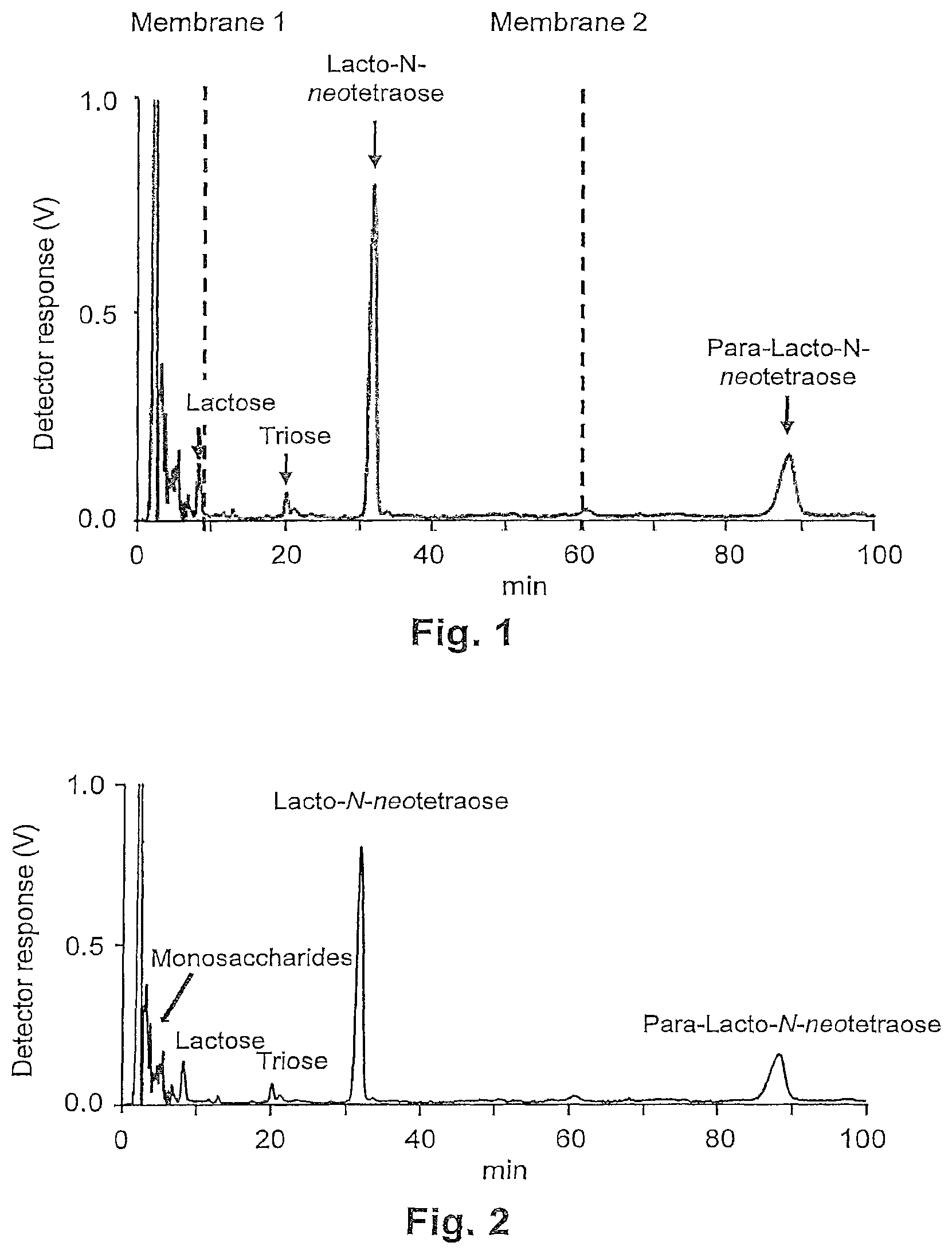 Patent US12157754 — Simple method for the purification of lacto-N-neotetraose (LNnT) from carbohydrates obtained by microbial fermentation — Figure 1