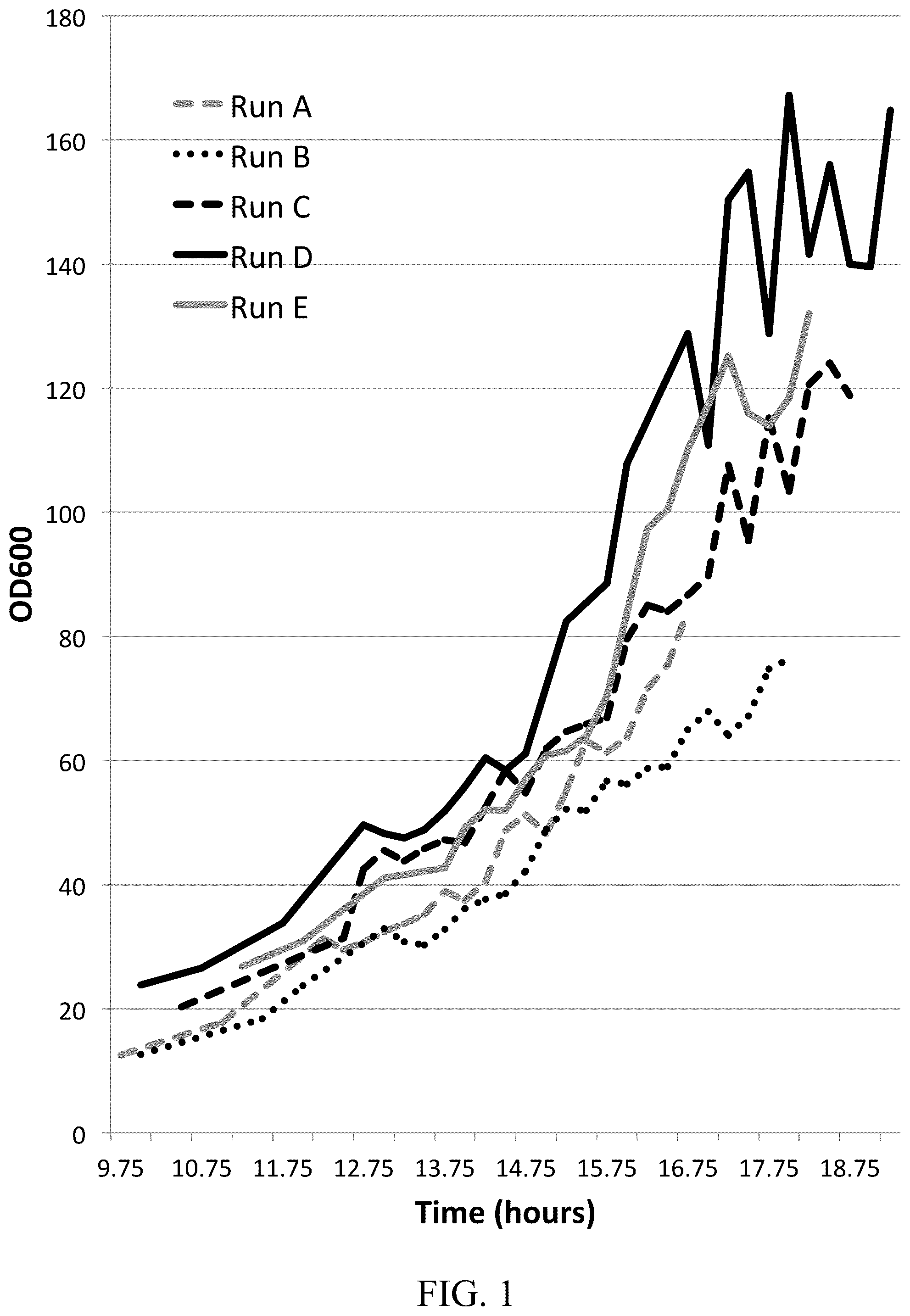 Patent US12157766 — Cytoplasmic expression system — Figure 1