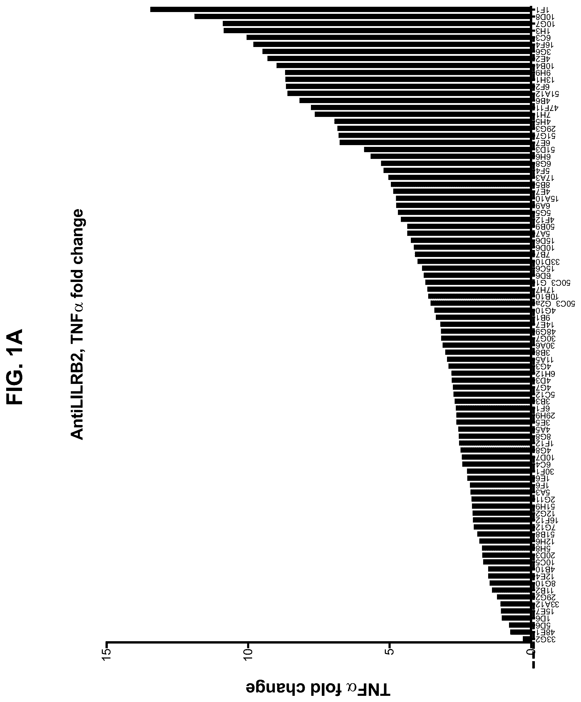 Patent US12157768 Figure 1 – Anti-LILRB2 antibodies and methods of use thereof