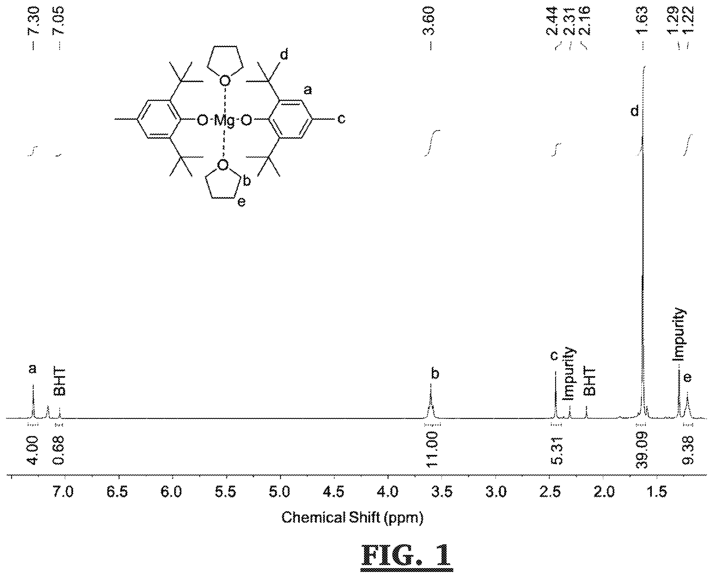 Patent US12157795 Figure 1 – Synthesis of Mg(BHT) 2 (THF) 2
