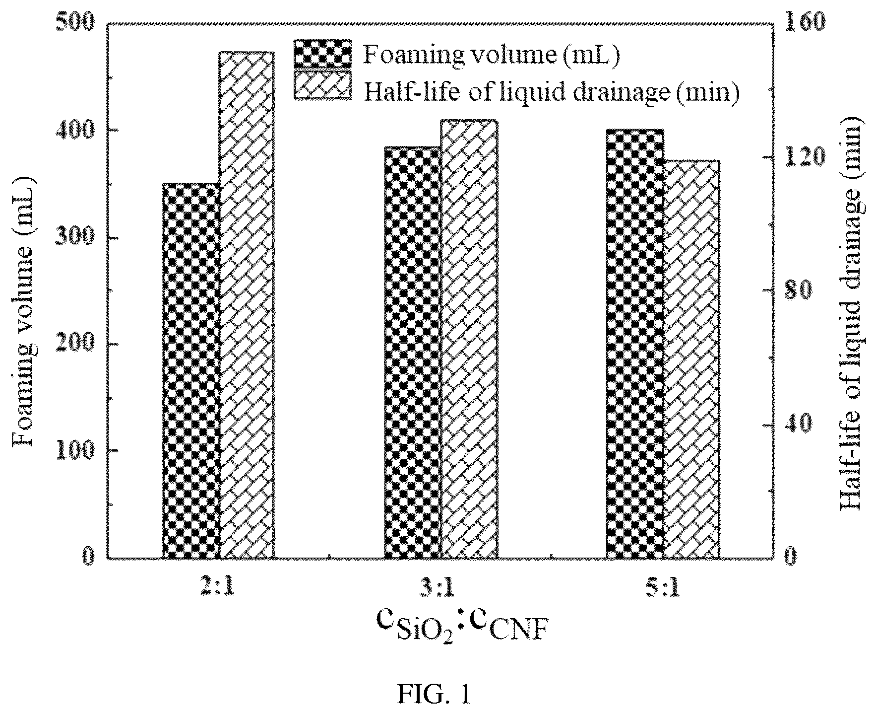Patent US12157804 — Environment-friendly reinforced foam for underground hydrogen storage and preparation method thereof — Figure 1