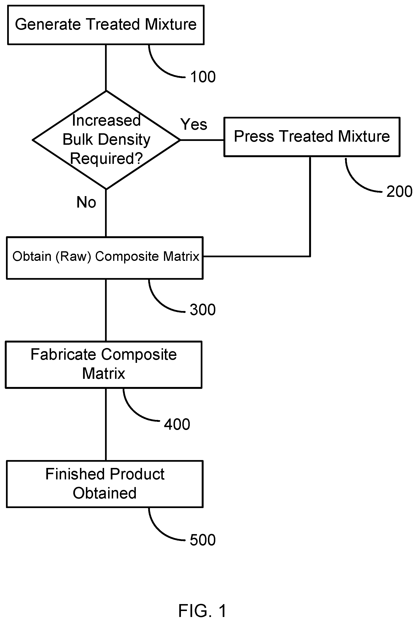 Patent US12157806 — Method of making composite matrix via incorporation of carbon nanotubes — Figure 1
