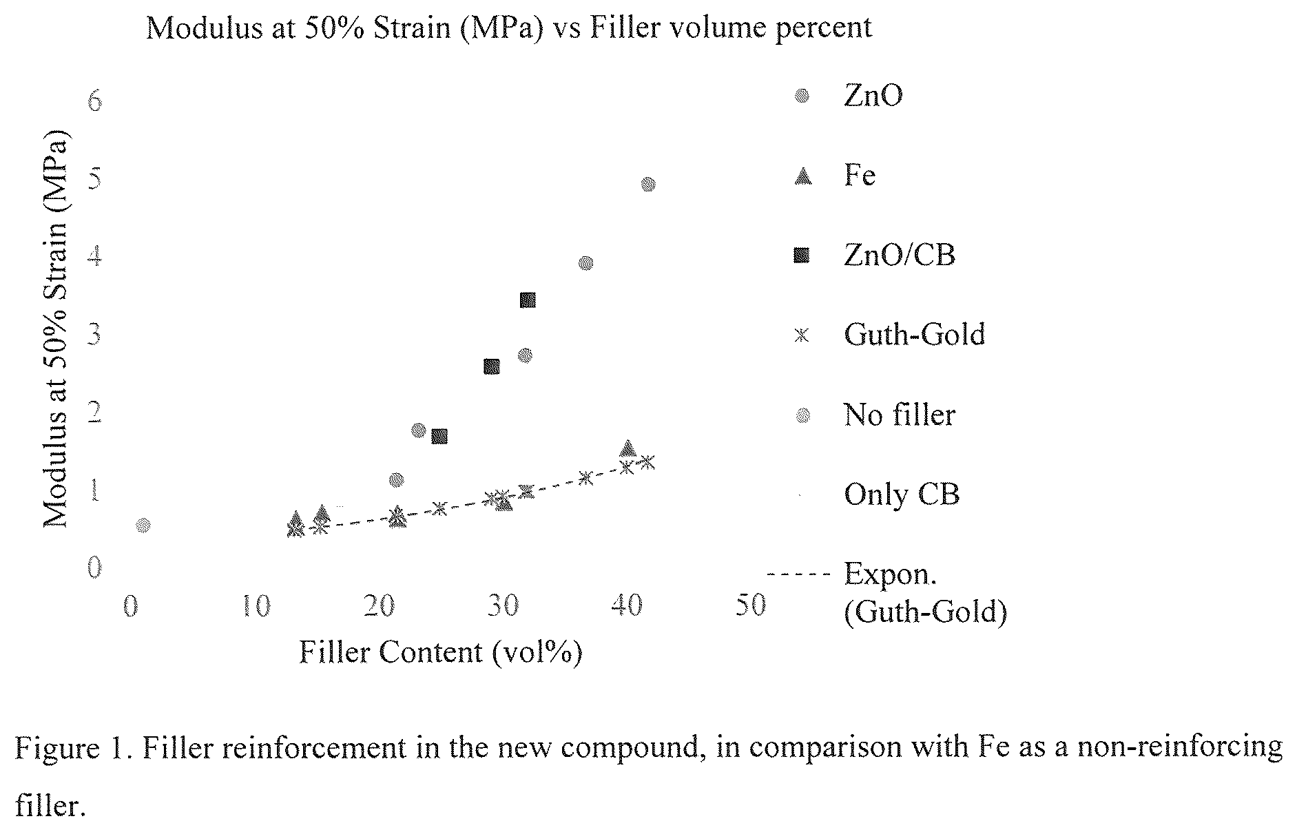 Patent US12157810 — Filled uncured rubber compound for less lethal ammunition and drug-eluting electrospun fiber mat — Figure 1