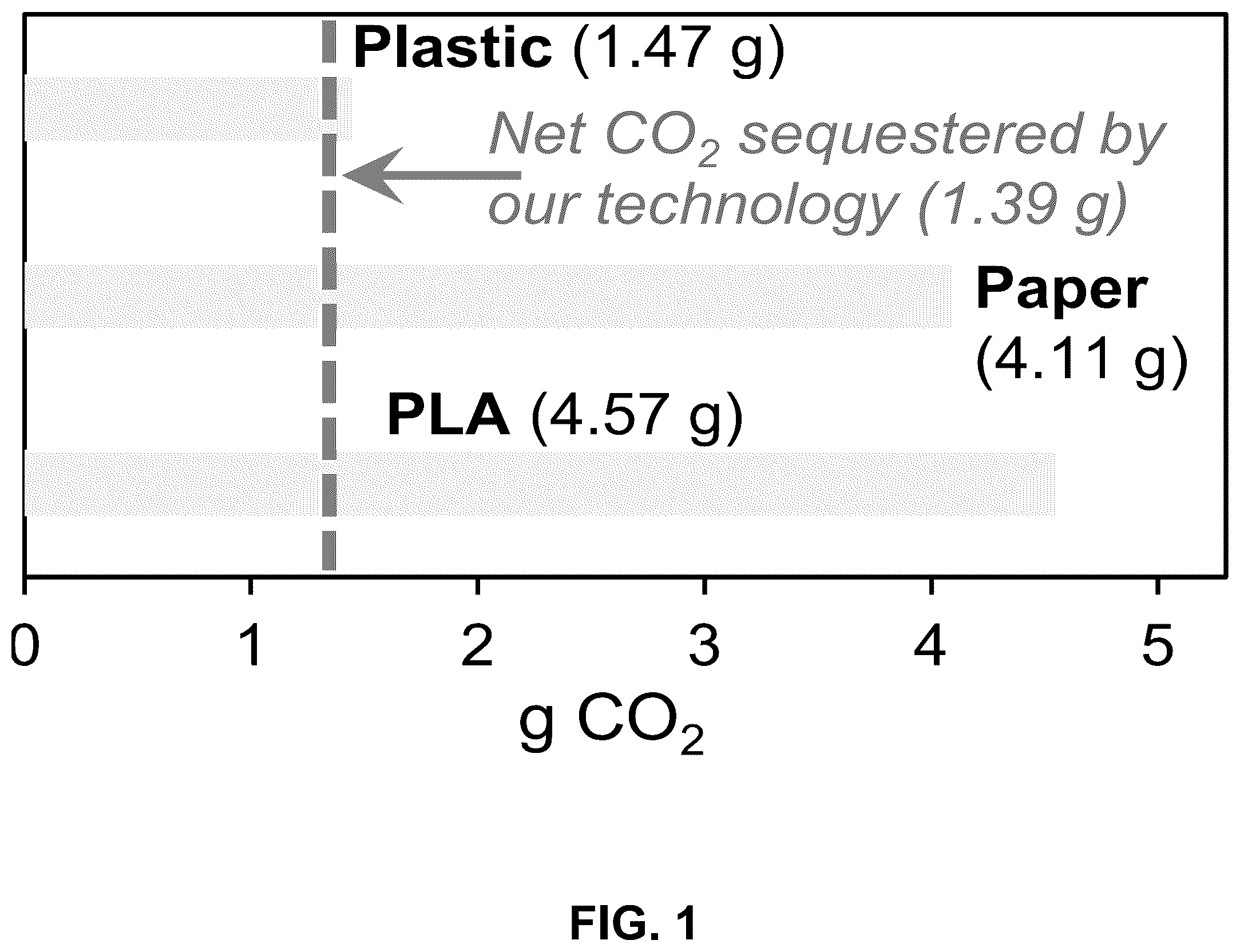 Patent US12157811 — Bio-based, biodegradable compositions and articles made therefrom — Figure 1