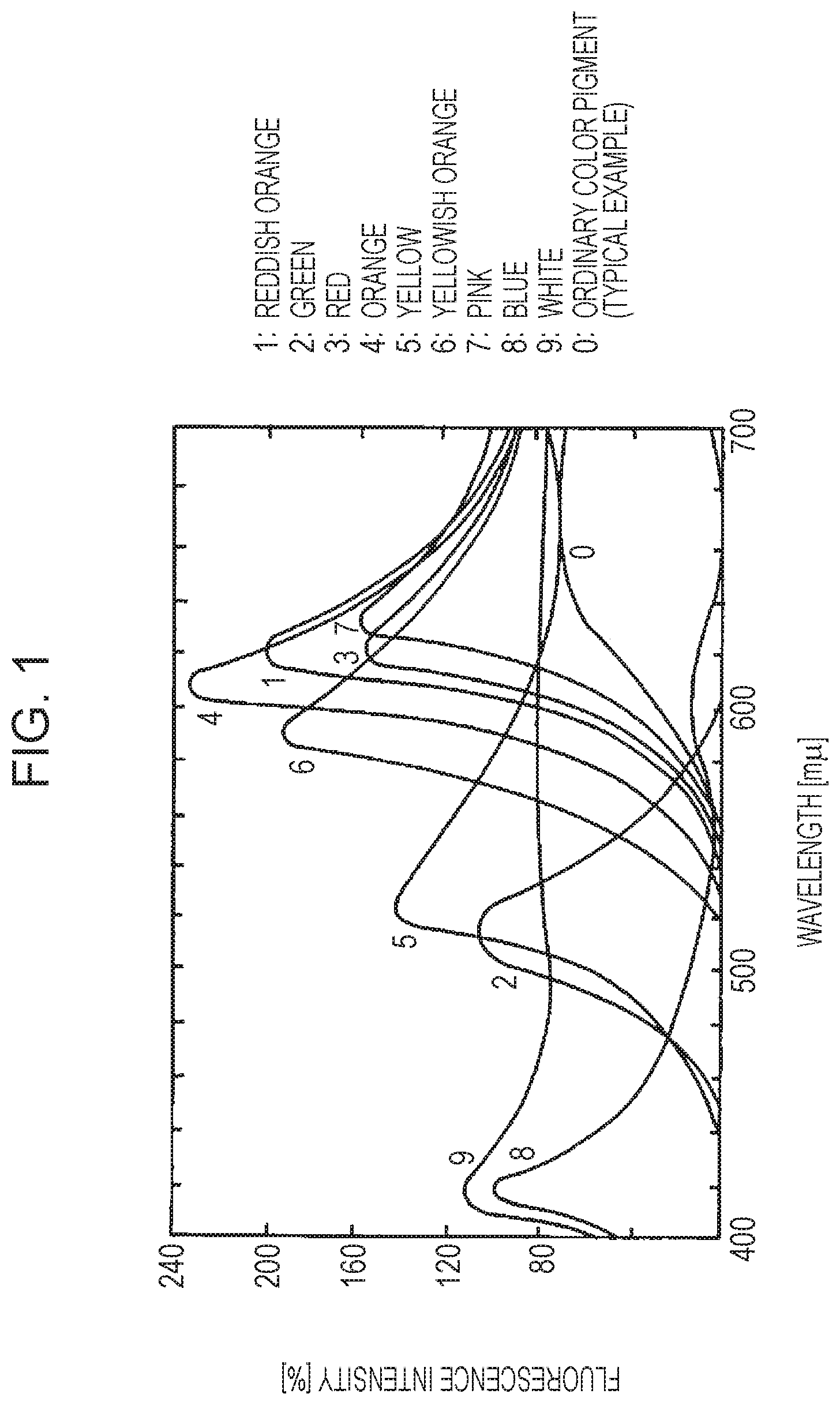 Patent US12157813 — Resin particle — Figure 1