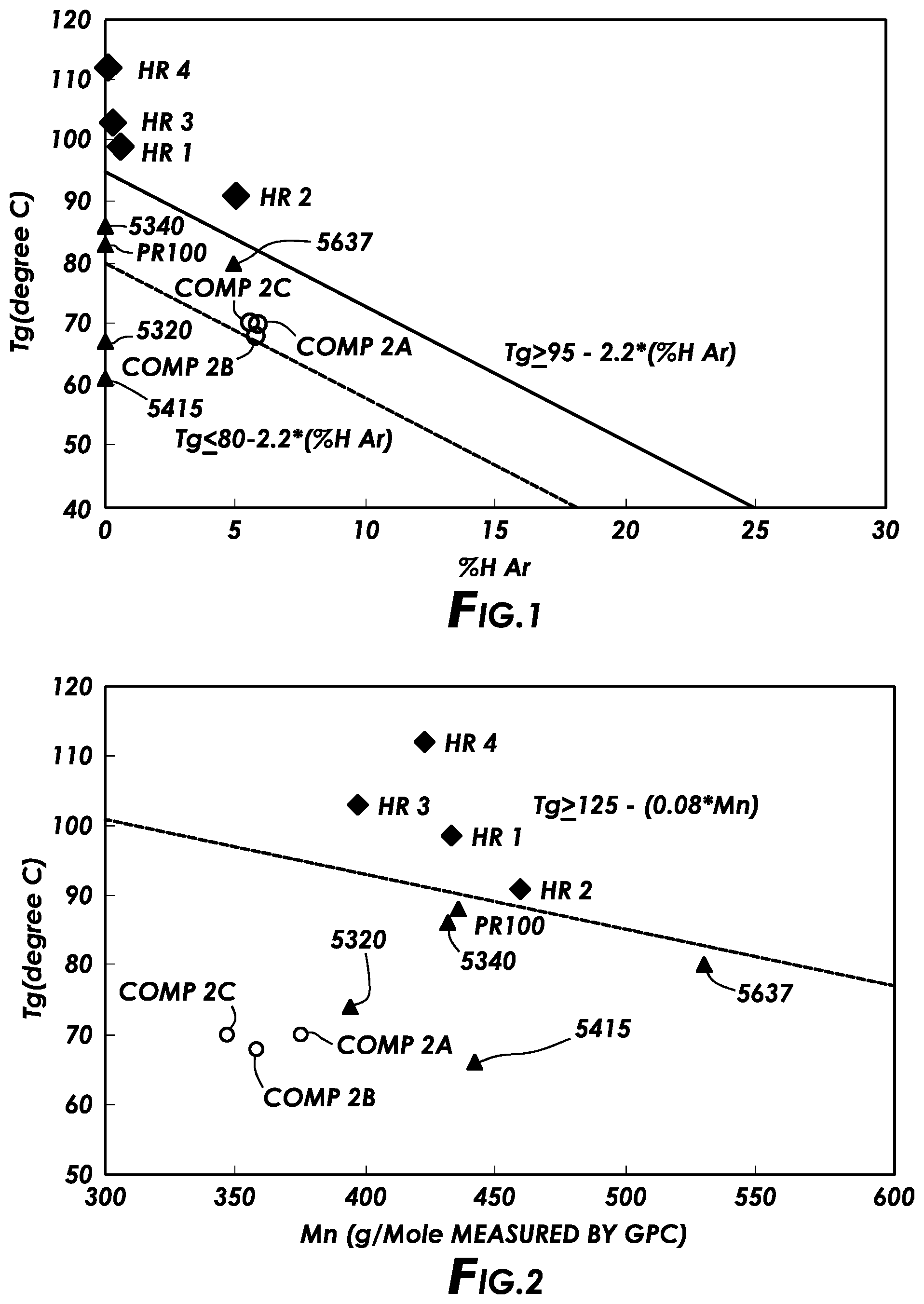 Patent US12157821 — Tire incorporating a rubber composition including a specific hydrocarbon resin — Figure 1