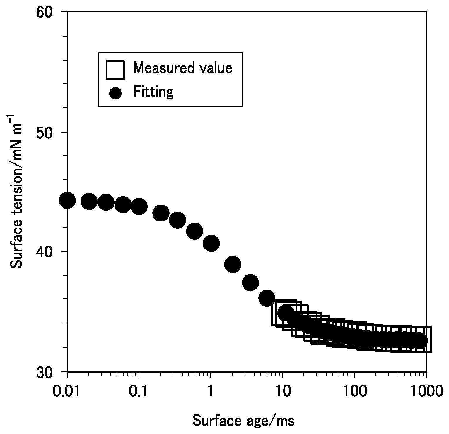 Patent US12157827 — Inkjet ink — Figure 1
