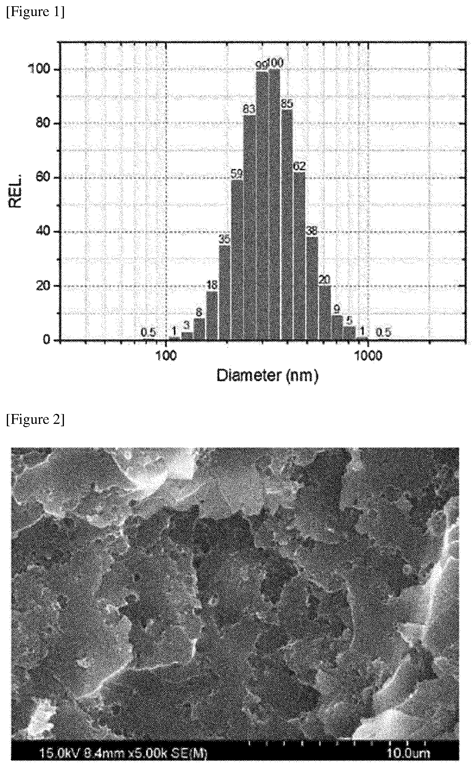 Patent US12157839 — Adhesive composition — Figure 1