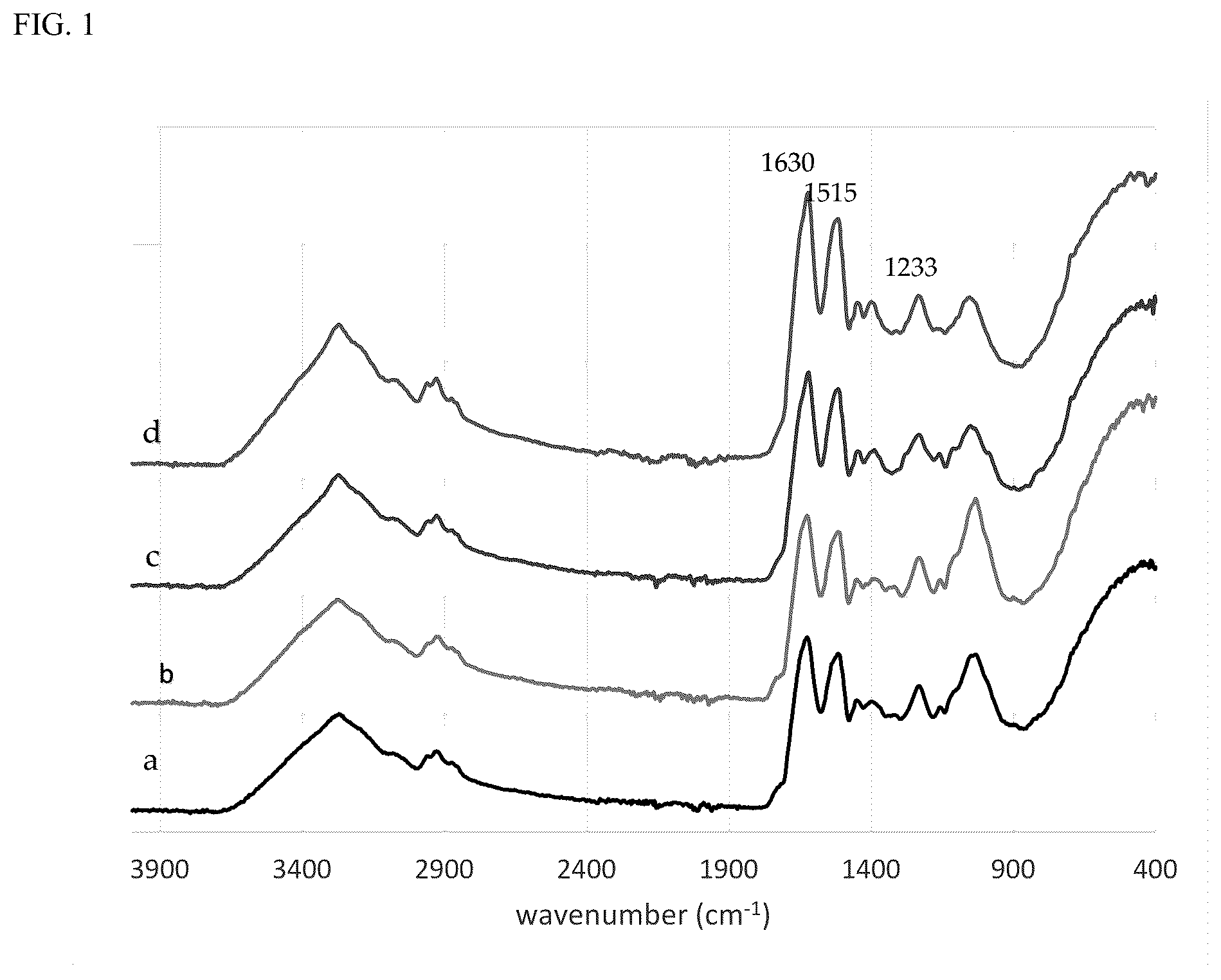 Patent US12157843 Figure 1 – Enhanced adhesion of cottonseed protein with catechol-containing promoters