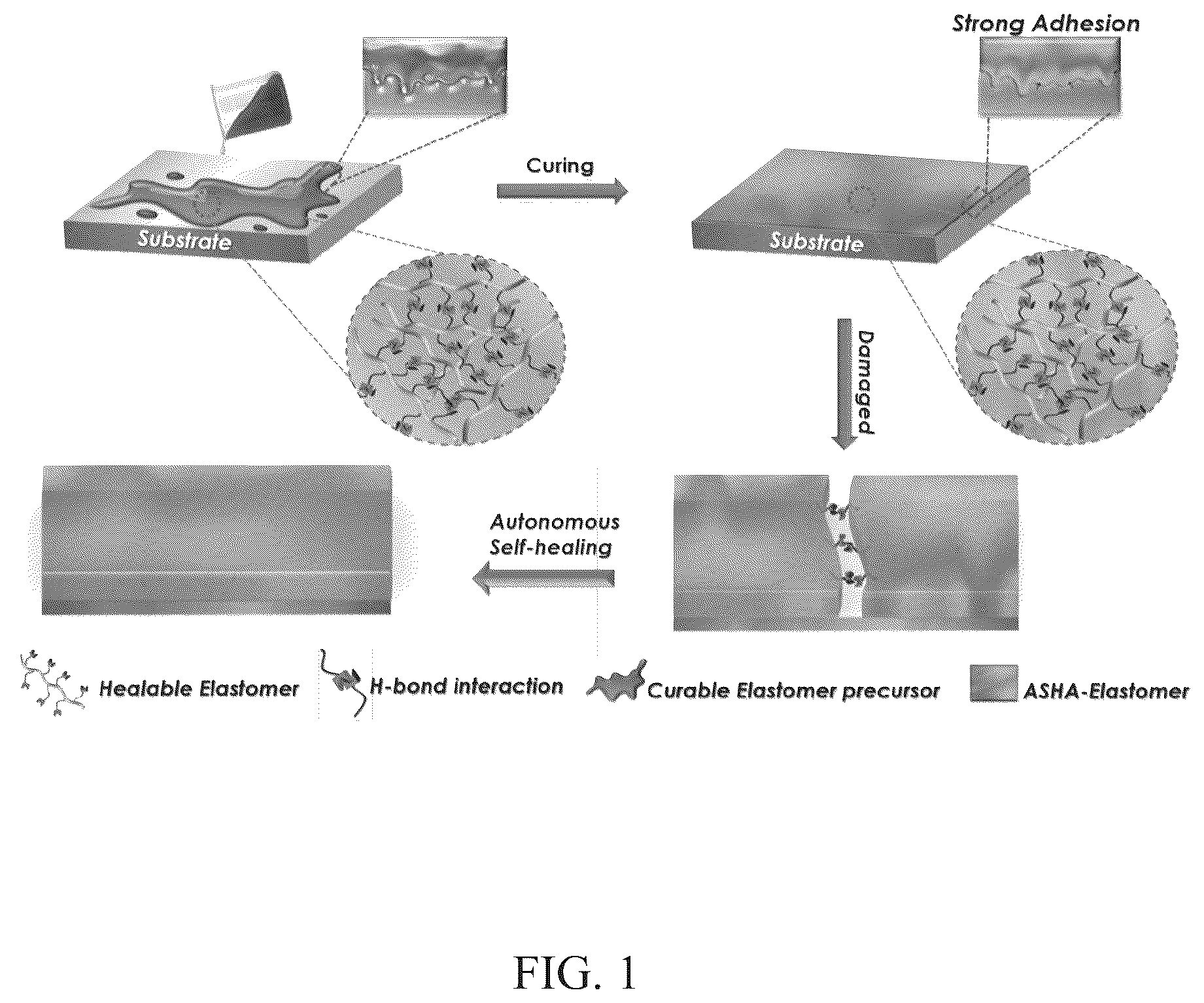 Patent US12157845 — Self-healing adhesive composition — Figure 1