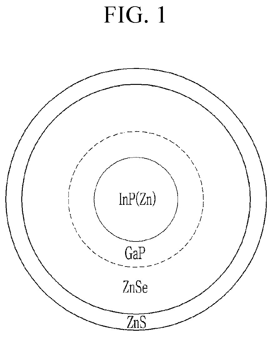 Patent US12157848 Figure 1 – Quantum dot having a phosphorus precursor in a multi-component core