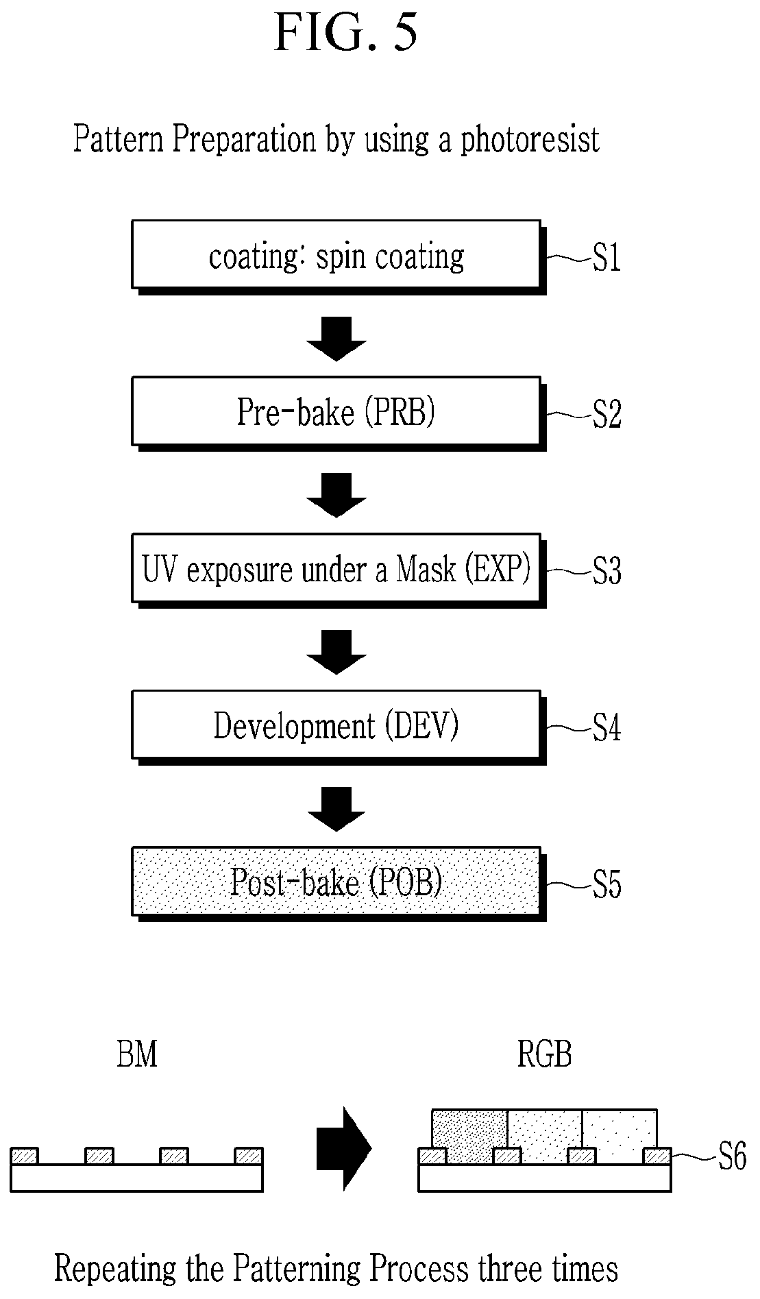 Patent US12157848 Figure 5 – Quantum dot having a phosphorus precursor in a multi-component core