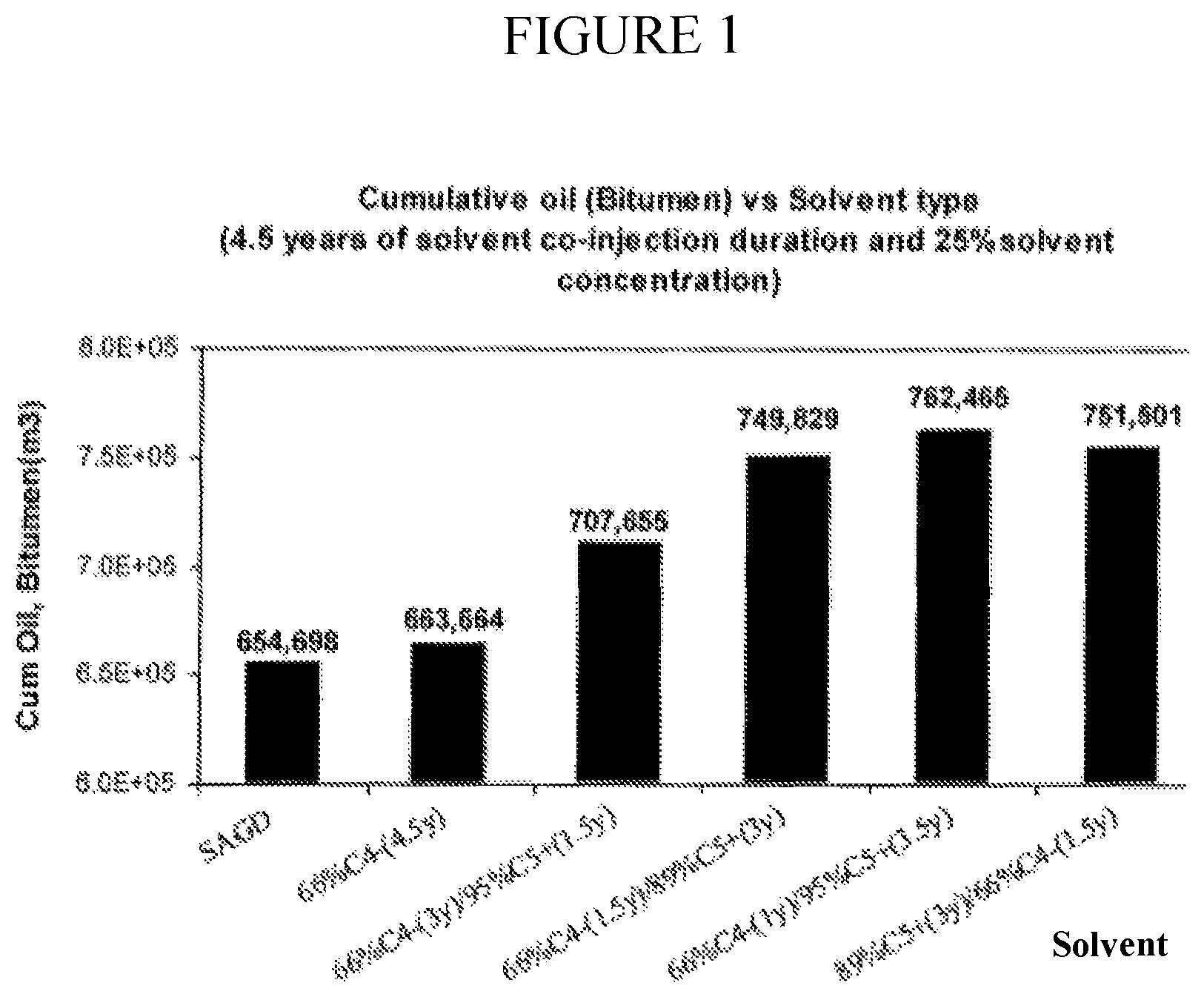Patent US12157855 — Hydrocarbon recovery with steam and solvent stages — Figure 1