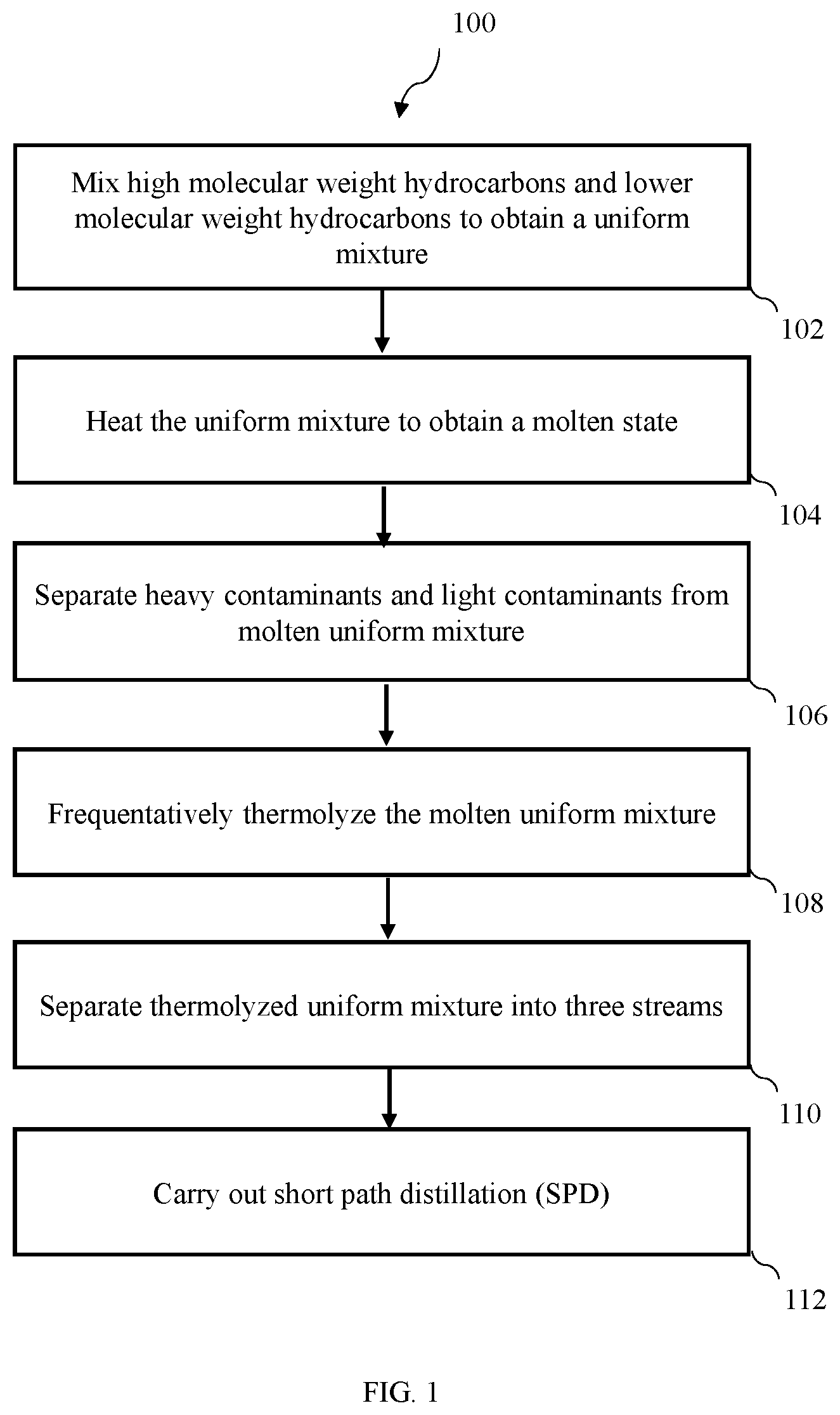 Patent US12157858 — Process for production of useful hydrocarbon materials from plastic waste — Figure 1