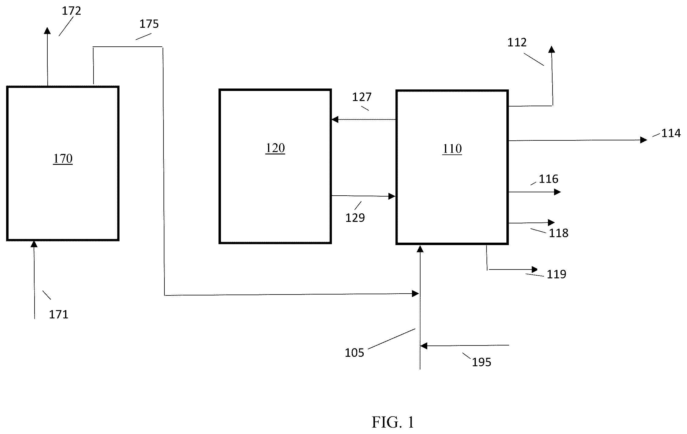 Patent US12157860 — FCC co-processing of biomass oil with hydrogen rich co-feed — Figure 1