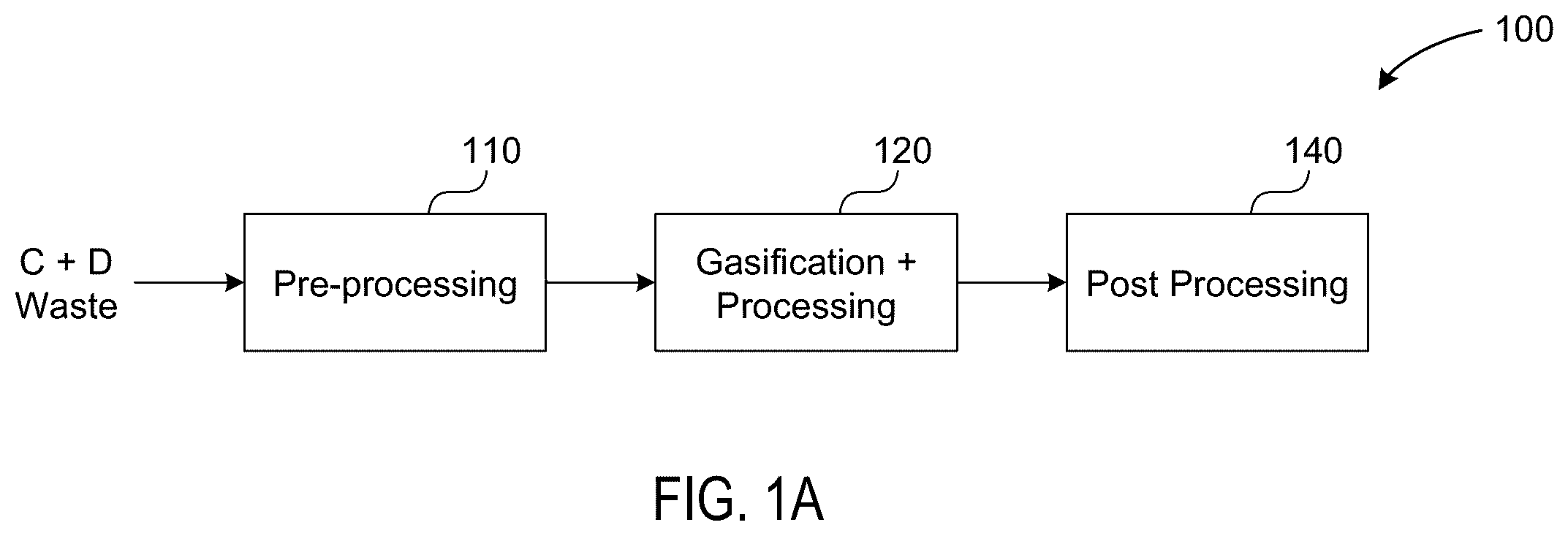 Patent US12157863 — Processing and gasification of construction and demolition materials — Figure 1