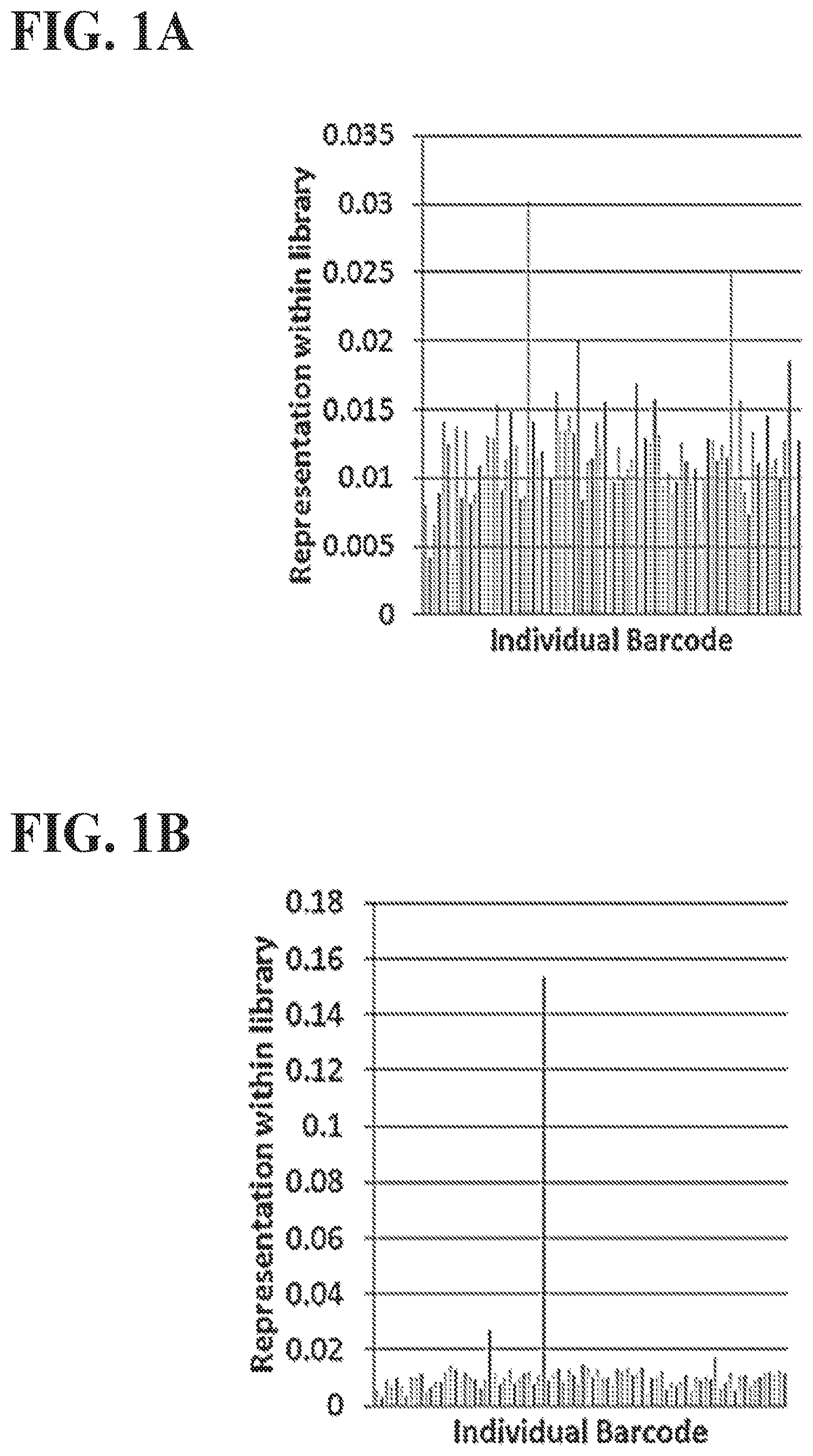 Patent US12157885 — Methods of screening using barcoded libraries — Figure 1