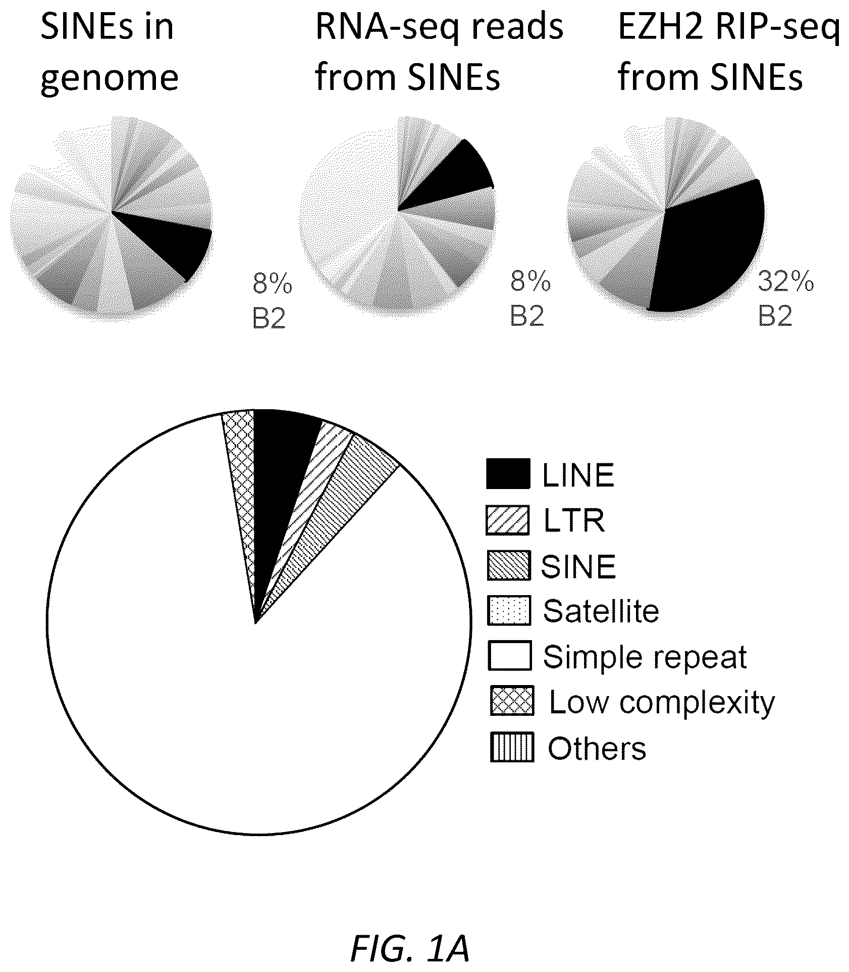 Patent US12157888 Figure 1 – Modulating the cellular stress response