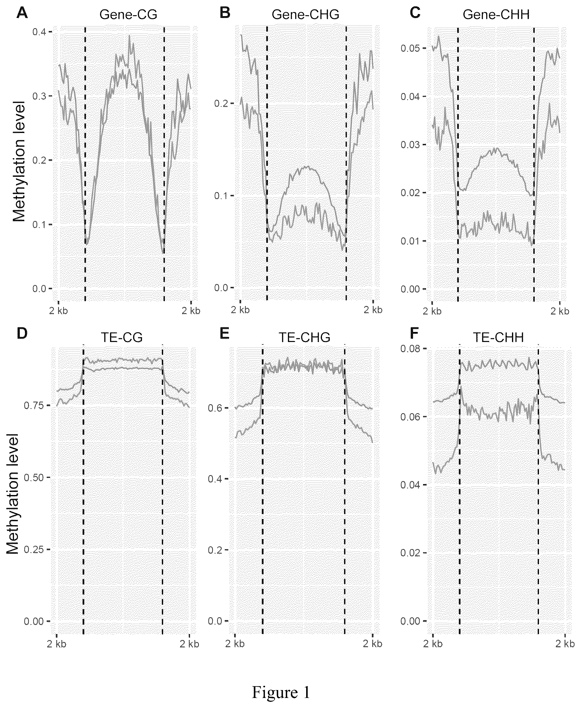 Patent US12157896 — Discovery of soybean cyst nematode resistance genes based on epigenetic analysis — Figure 1