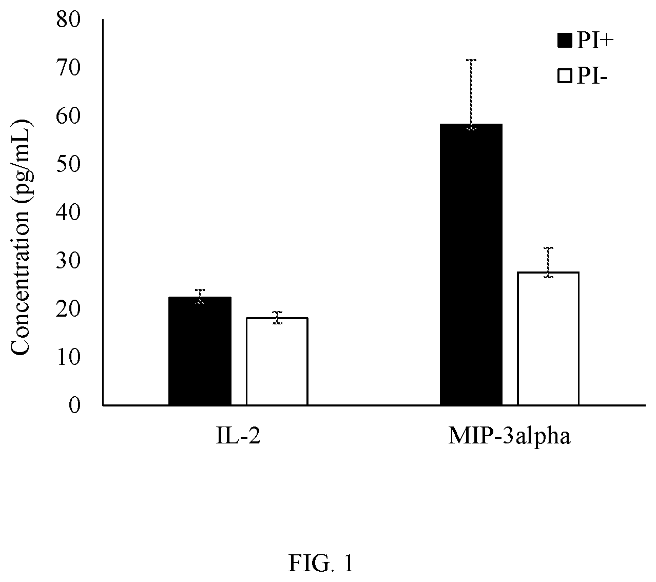 Patent US12157899 Figure 1 – Acellular placental preparations