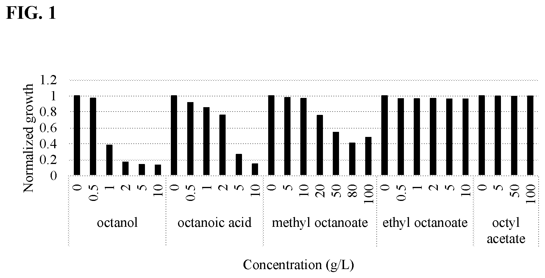 Patent US12157904 — Thioesterase variants having improved activity for the production of medium-chain fatty acid derivatives — Figure 1