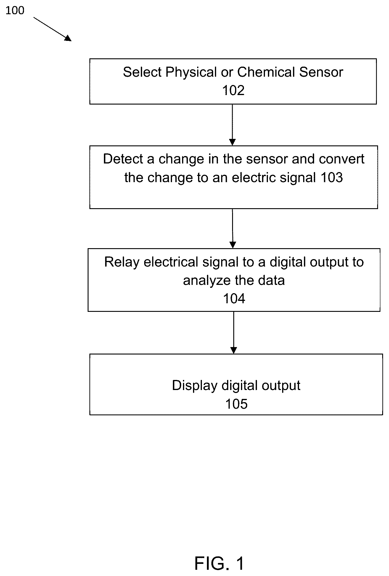 Patent US12157909 — Apparatus for microbial activity detection and inventory management, and process thereof — Figure 1