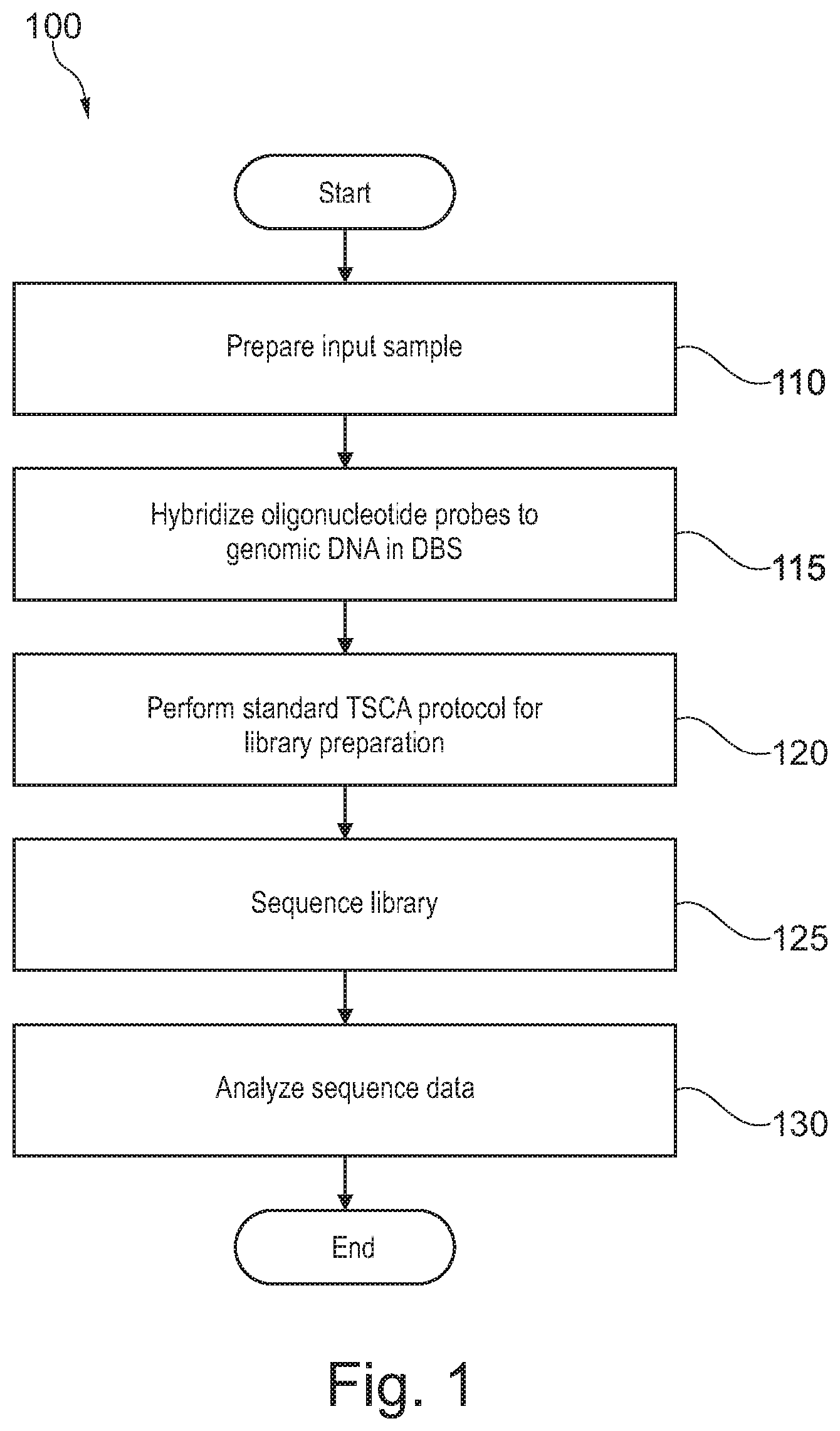 Patent US12157910 — Sample preparation for nucleic acid amplification — Figure 1