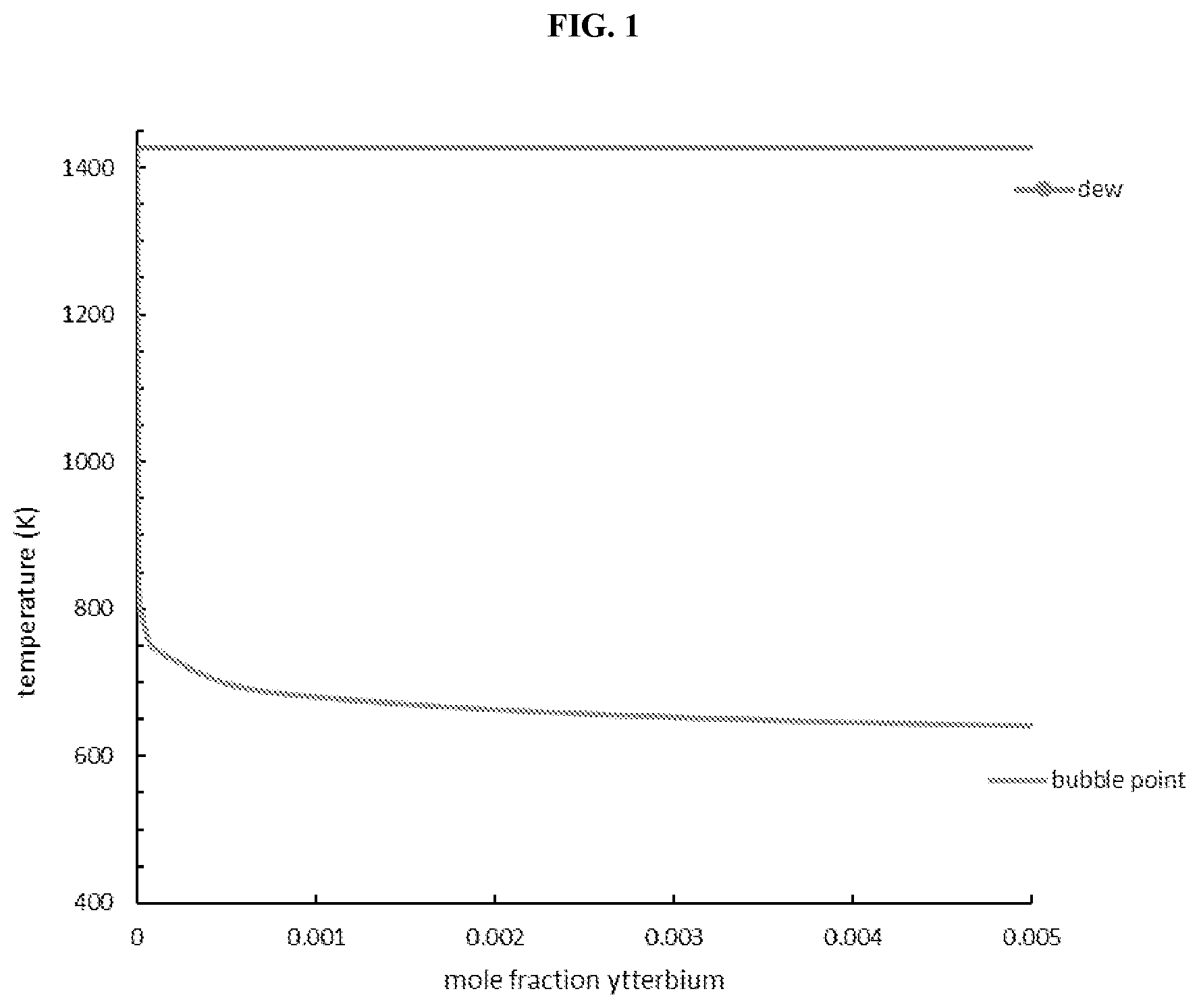 Patent US12157930 — Separation of rare earth elements — Figure 1