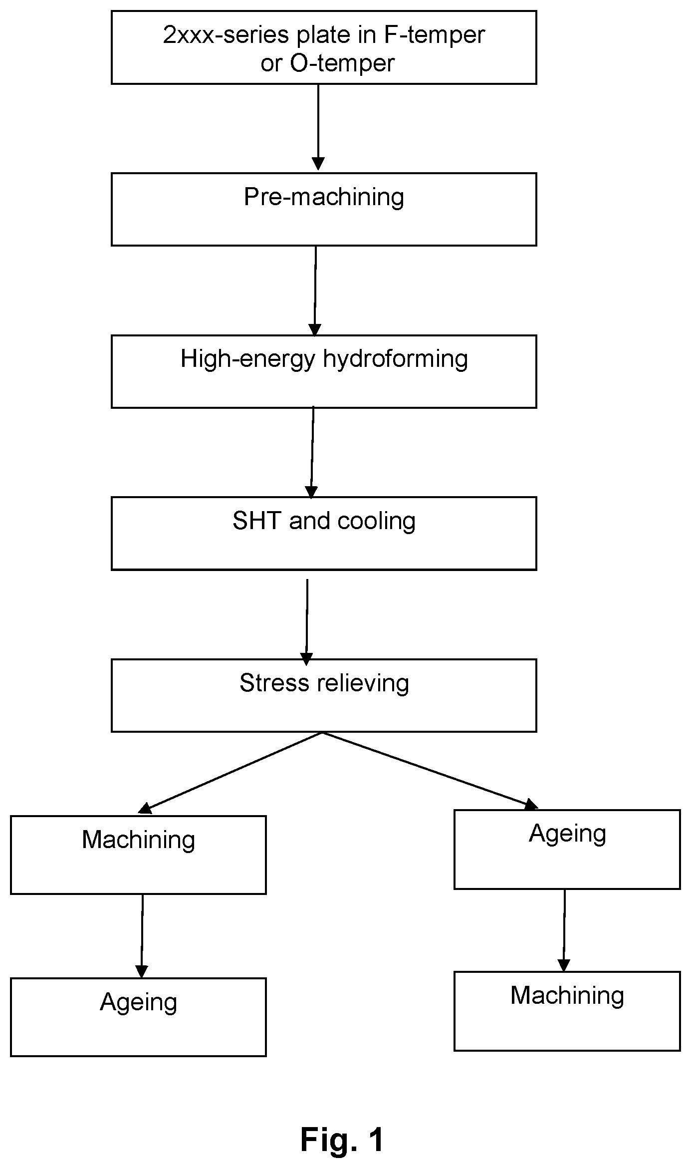 Patent US12157938 — Method of producing a high-energy hydroformed structure from a 2XXX-series alloy — Figure 1