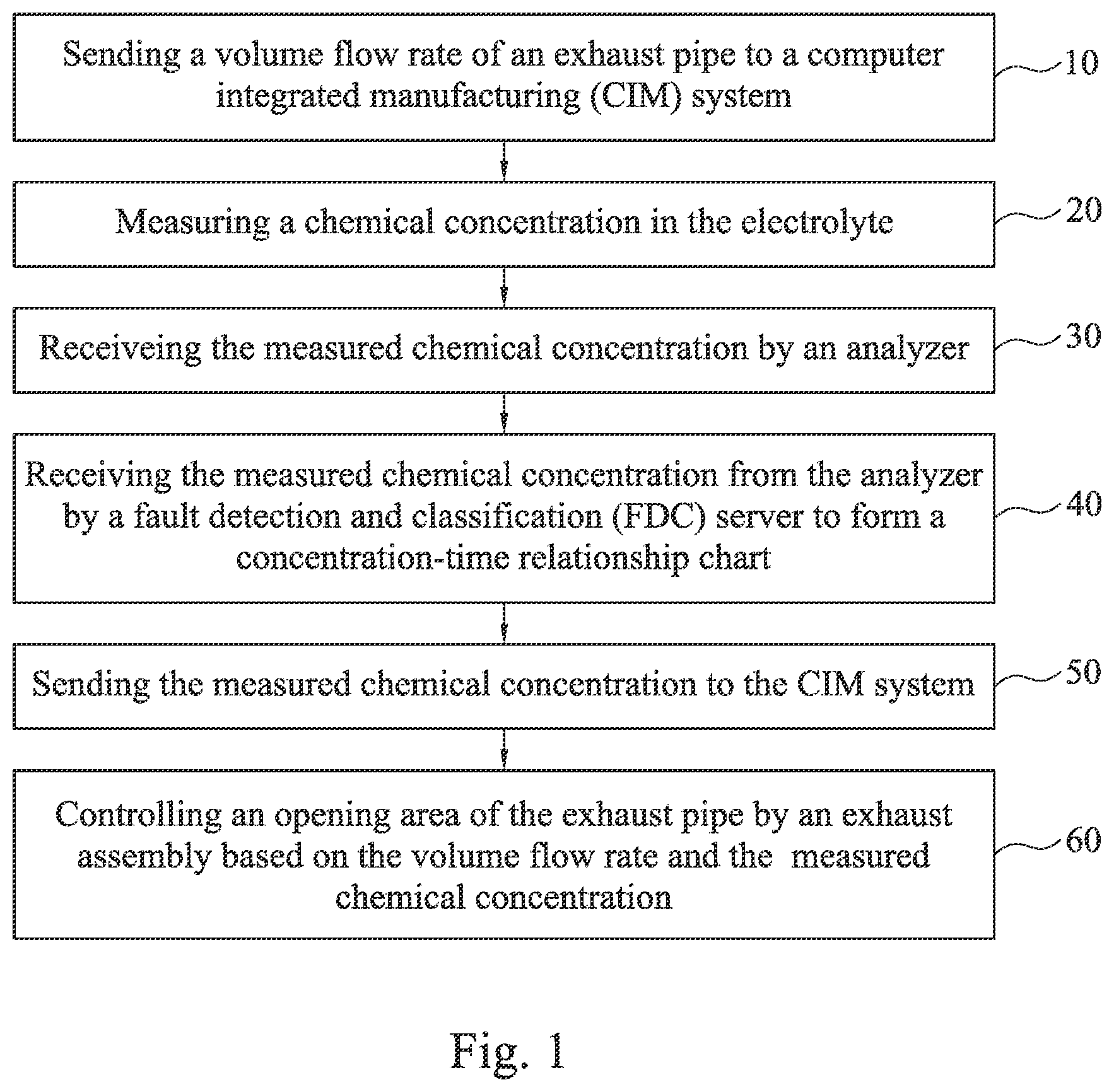 Patent US12157952 — Method of controlling chemical concentration in electrolyte — Figure 1