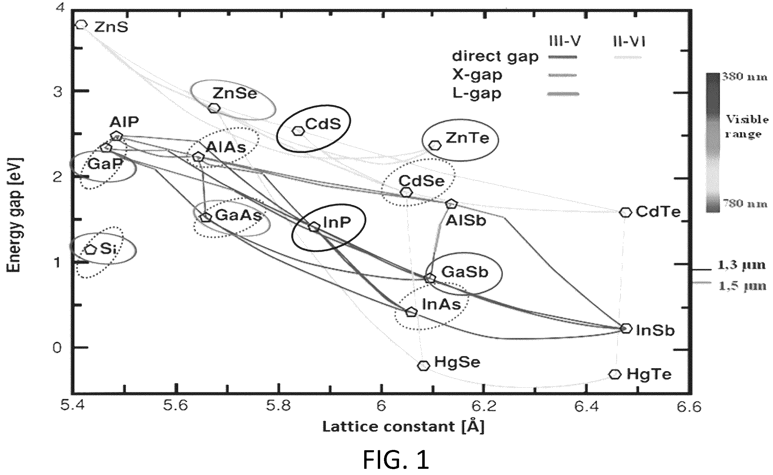 Patent US12157956 — Optimized heteroepitaxial growth of semiconductors — Figure 1
