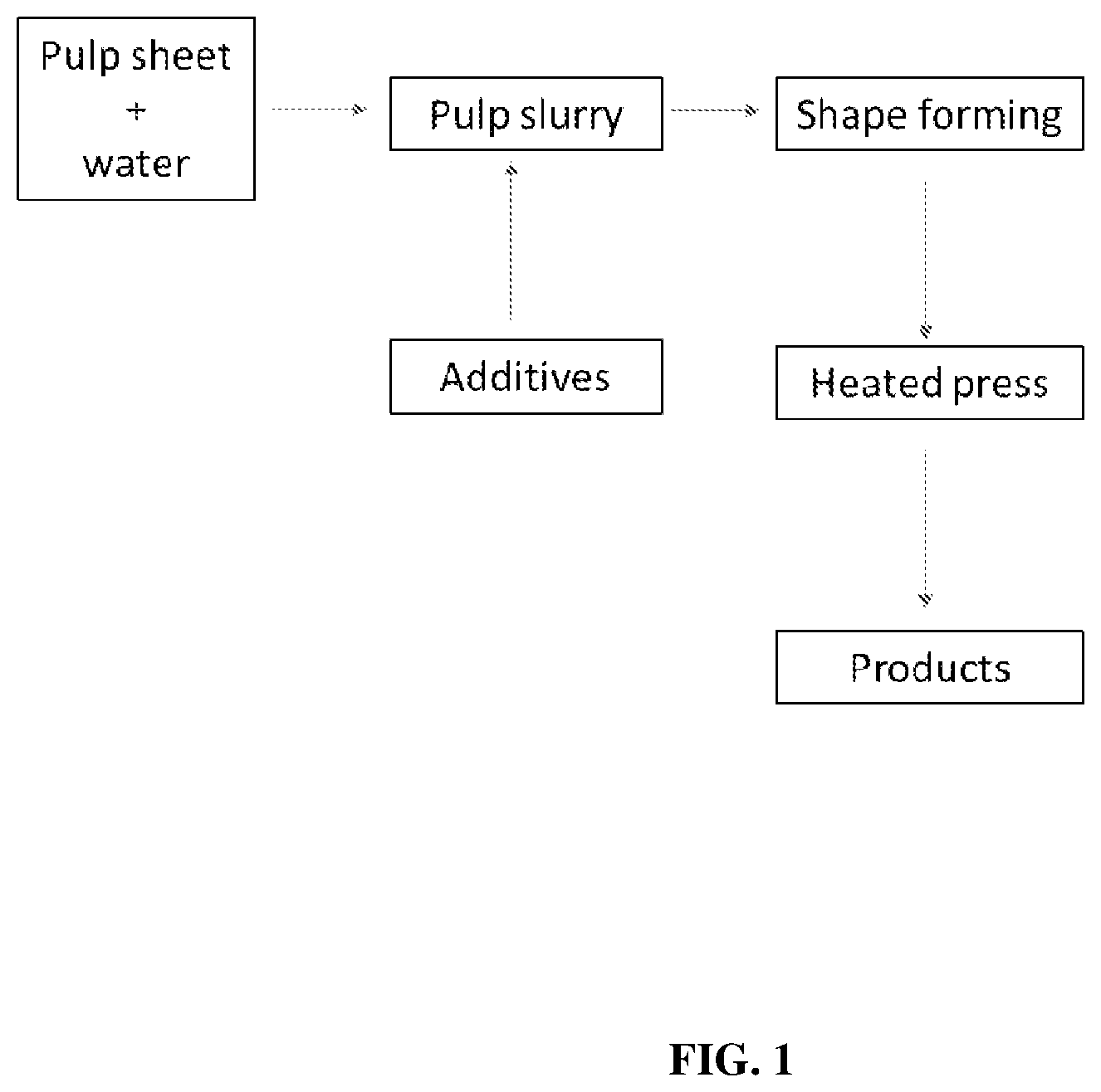 Patent US12157976 — Moisture/oil resistant composite materials — Figure 1