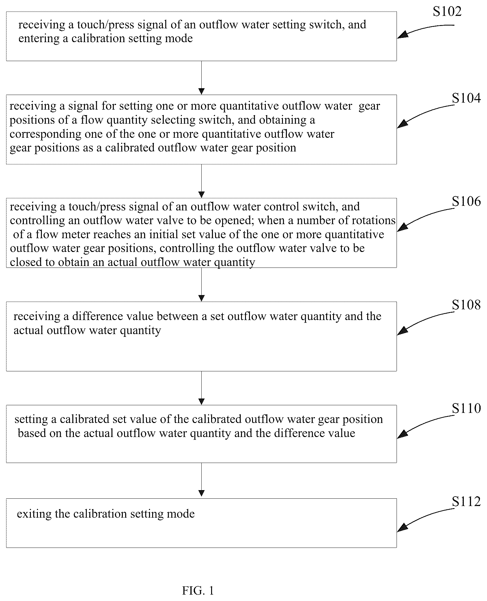 Patent US12158368 — Method for setting calibrated outflow water of quantitative outflow water faucet, method for processing outflow water, and faucet — Figure 1
