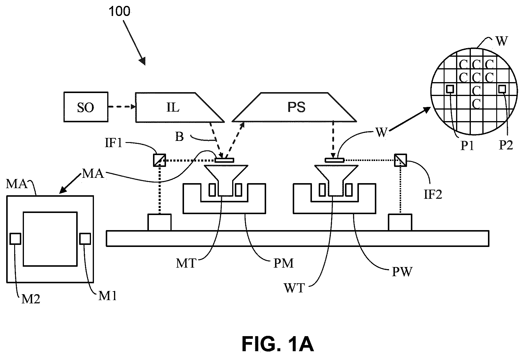Patent US12158705 — End-of-life monitoring of dynamic gas lock membranes and pupil facet mirrors and detection of membrane rupture in lithographic apparatuses — Figure 1