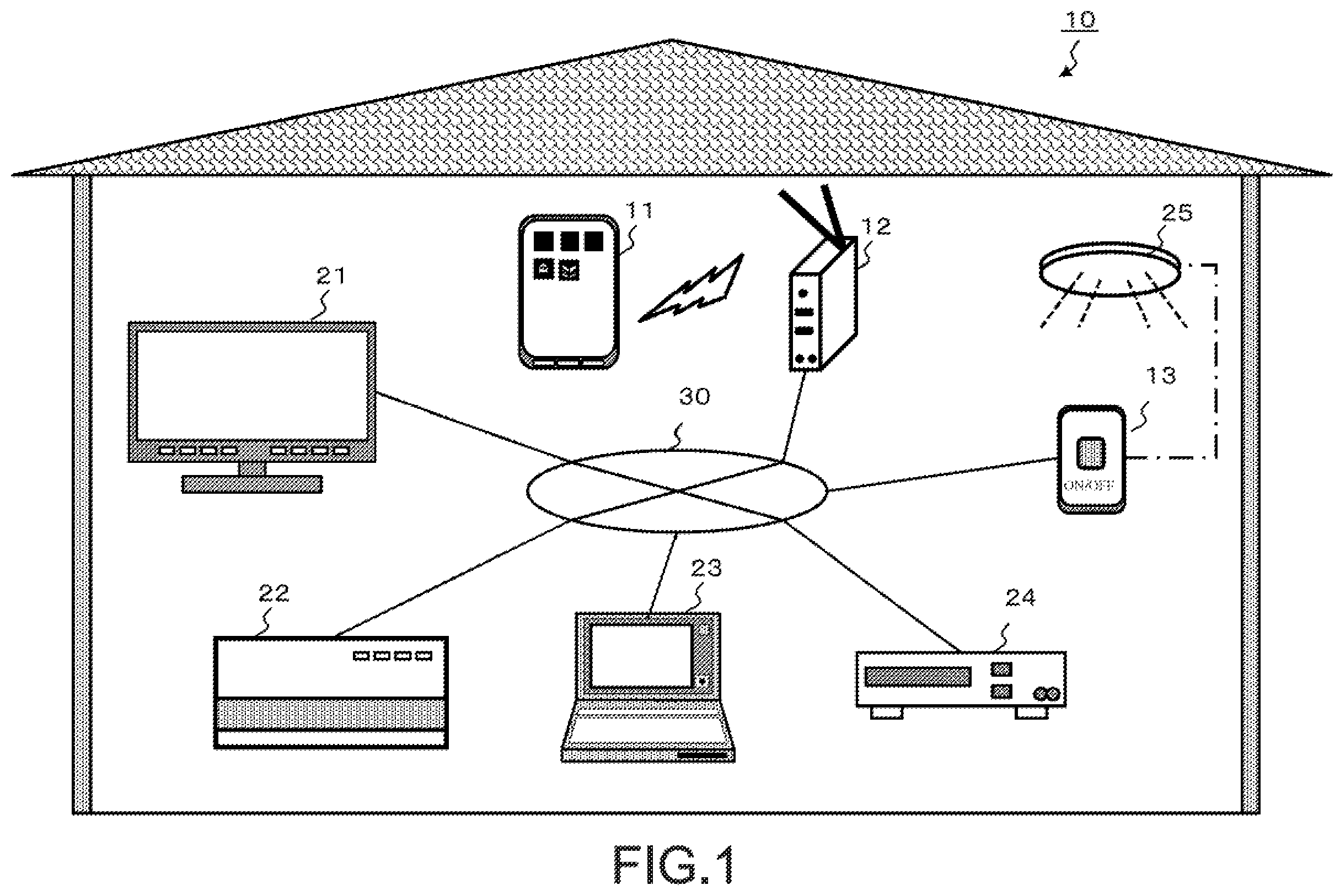 Patent US12158736 — Electronic apparatus activation control apparatus, electronic apparatus activation control system, electronic apparatus activation control method, and program — Figure 1