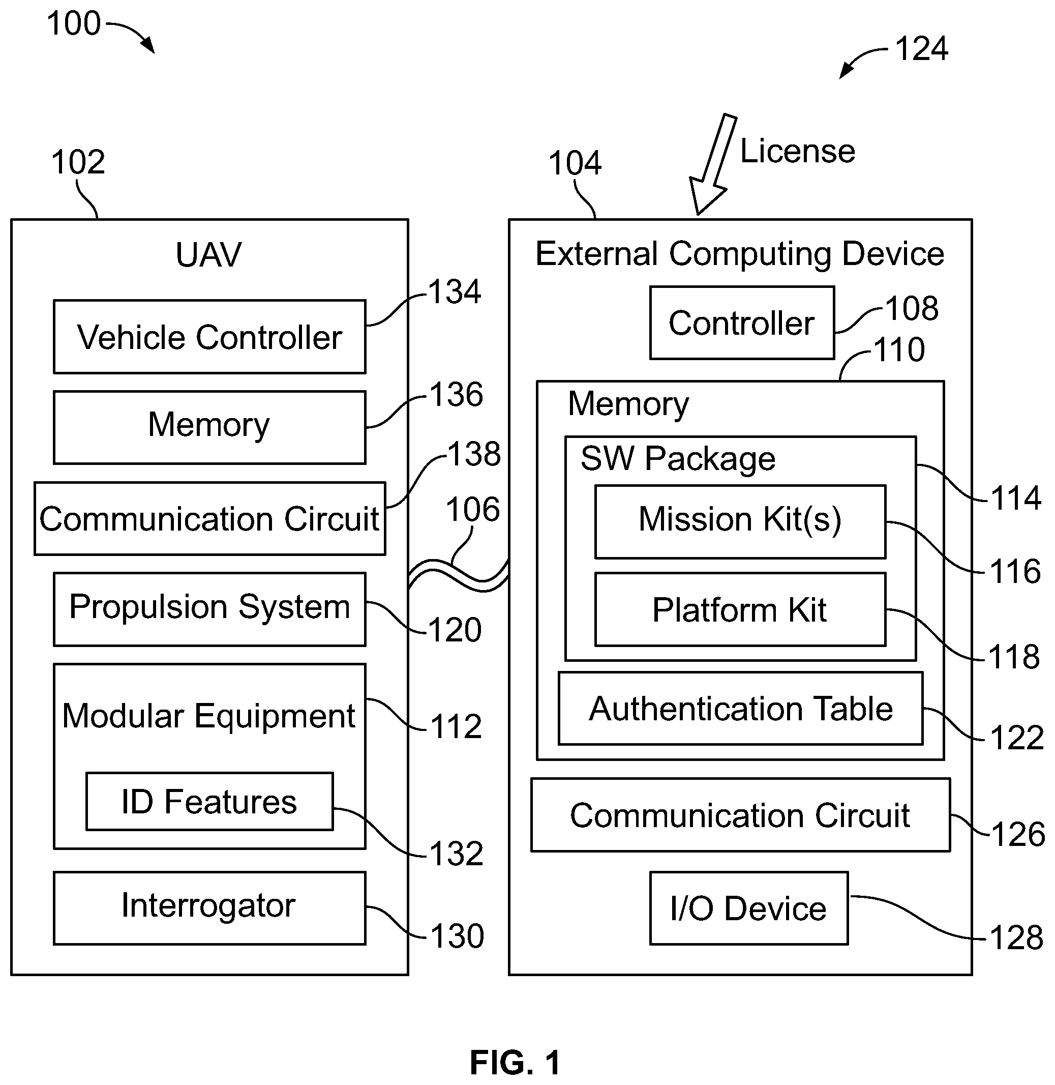 Patent US12158755 — Unmanned aerial vehicle authorization system and method — Figure 1