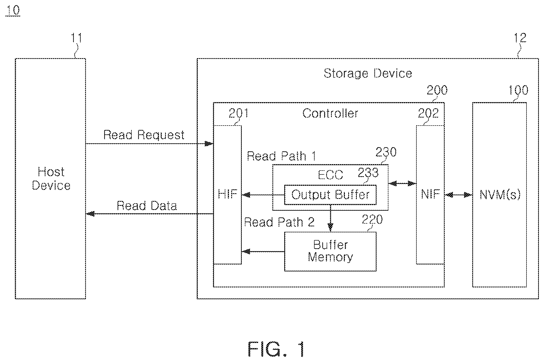 Patent US12158810 — Controller controlling non-volatile memory device, storage device including the same, and operating method thereof — Figure 1