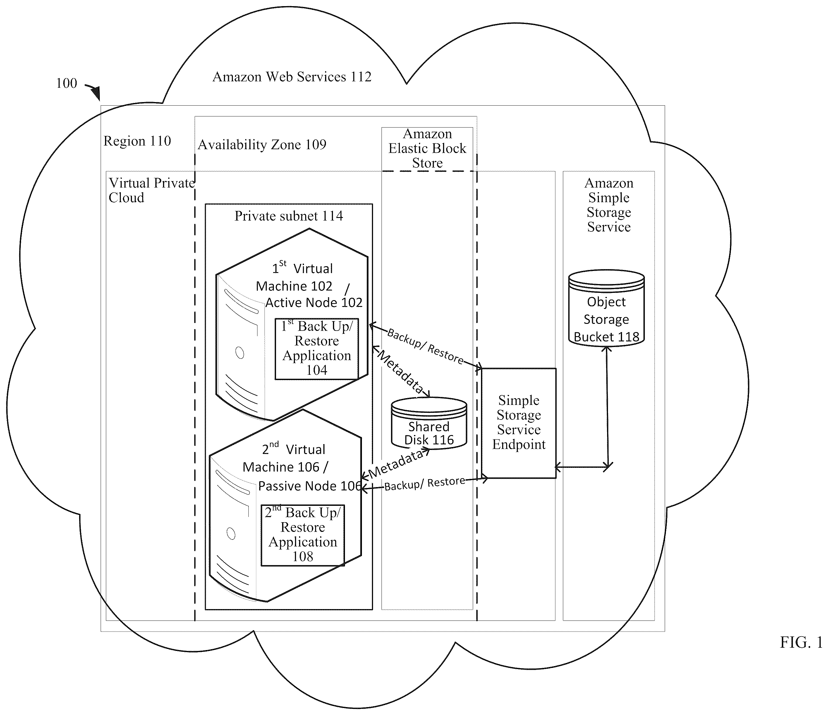 Patent US12158819 — High availability for backup and restore applications in public clouds — Figure 1