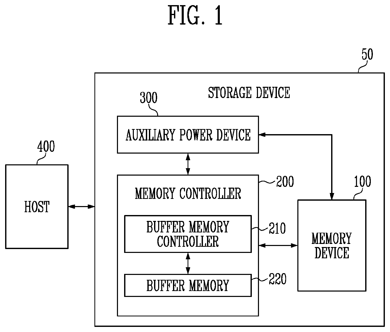 Patent US12158843 — Storage device and method of operating the same — Figure 1