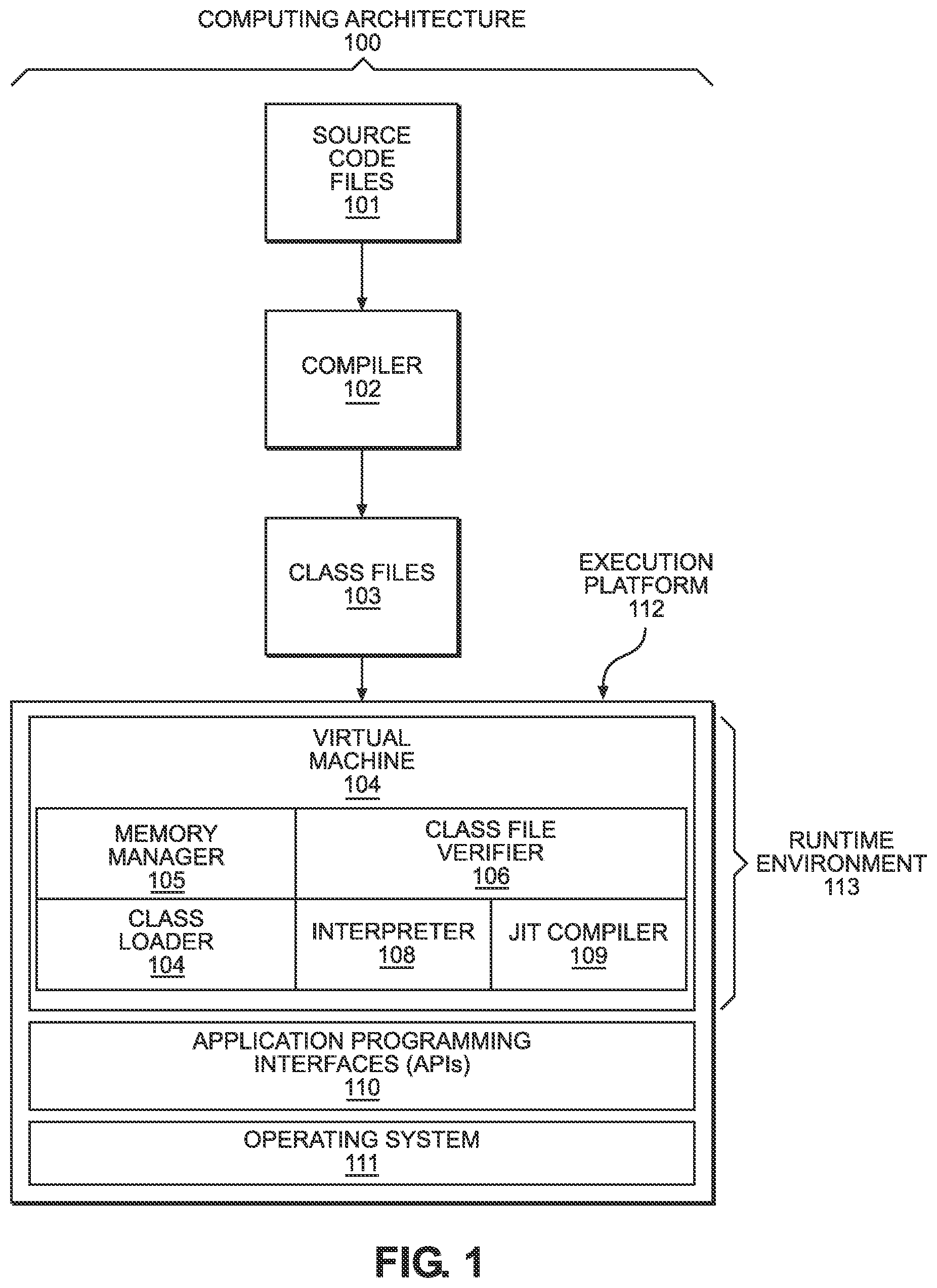 Patent US12158952 — Distinguished nest-based access control — Figure 1