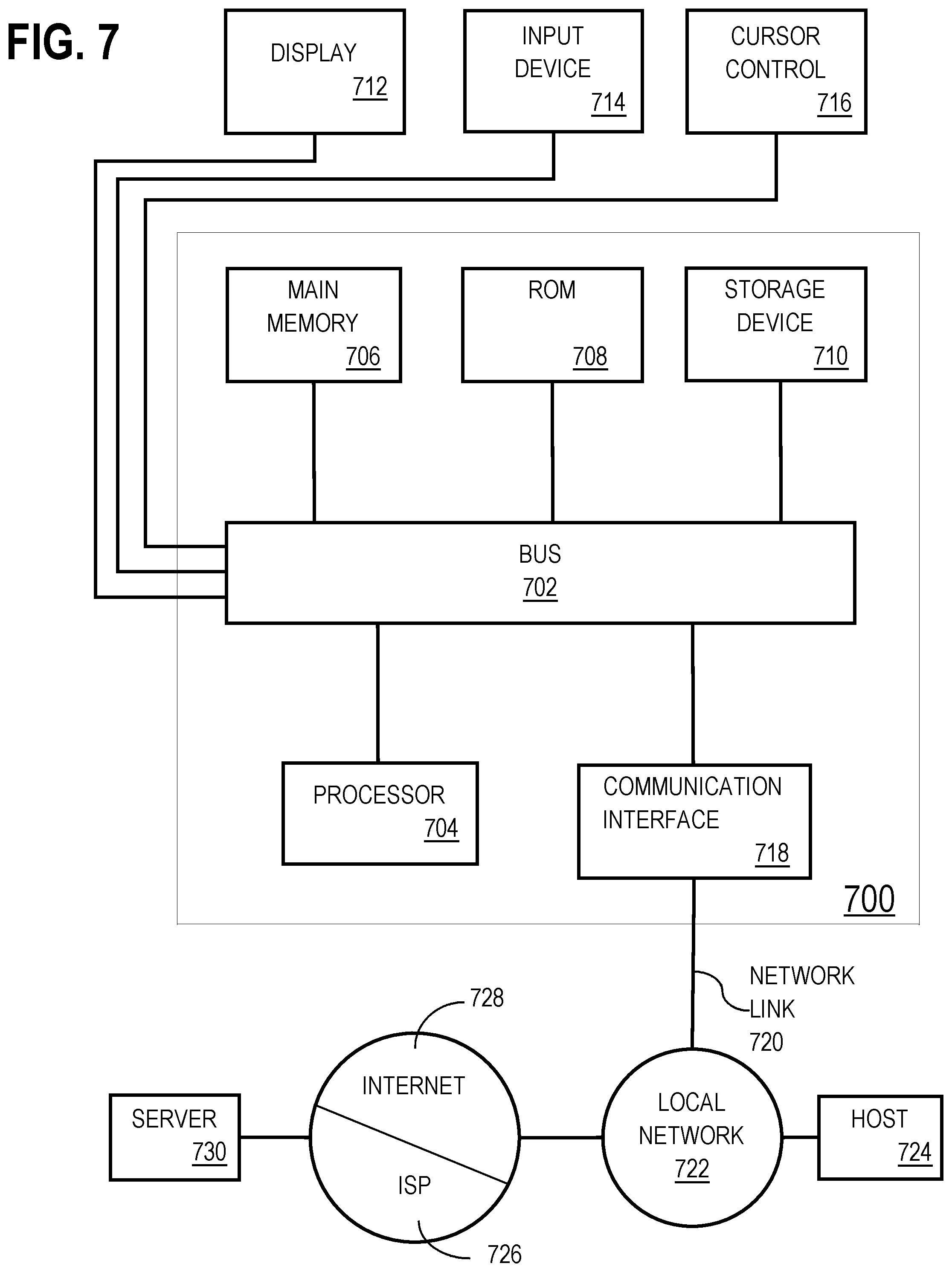 Patent US12158952 Figure 7 – Distinguished nest-based access control